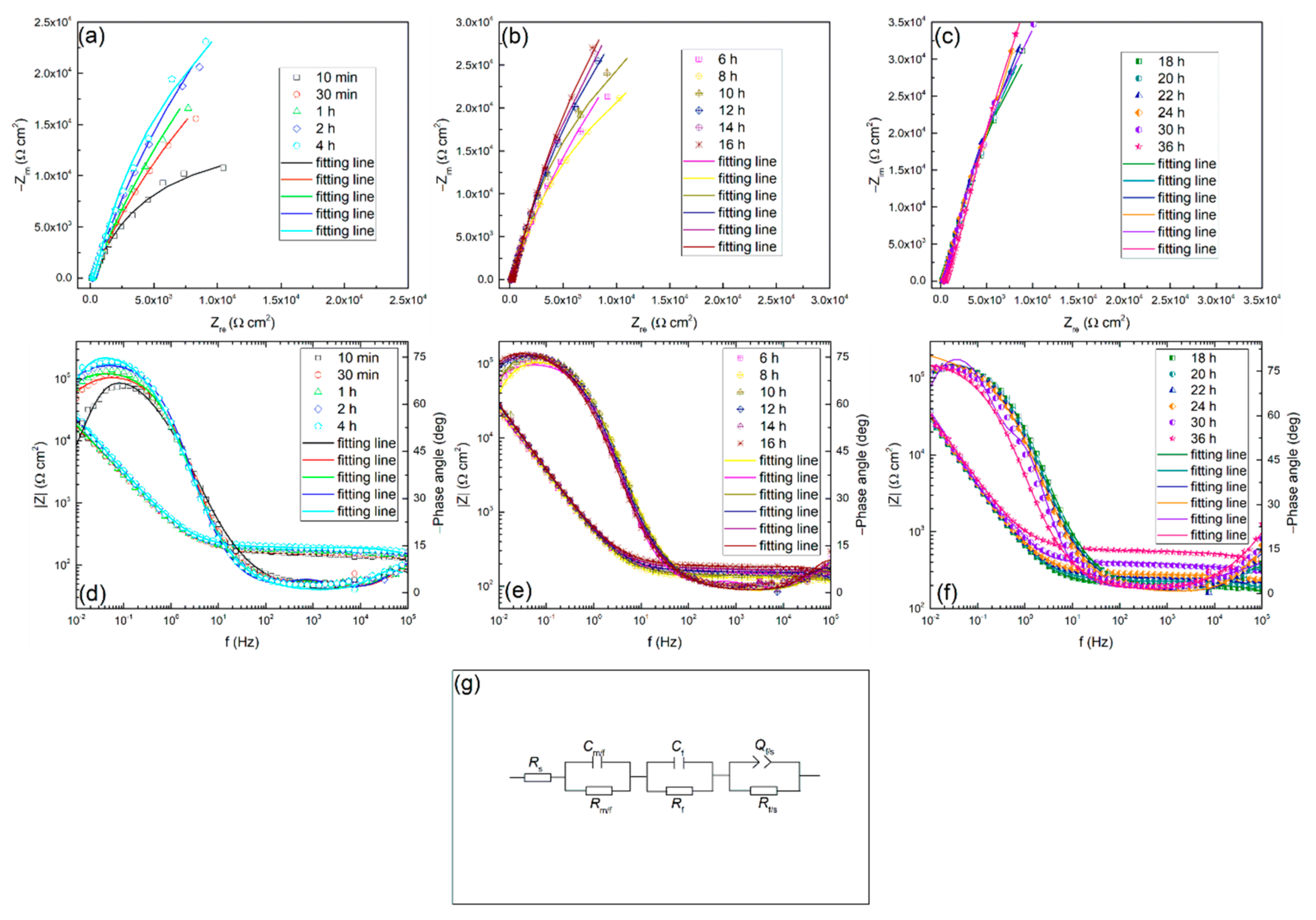 Materials 13 01135 g004 Materials 13 01135 g004