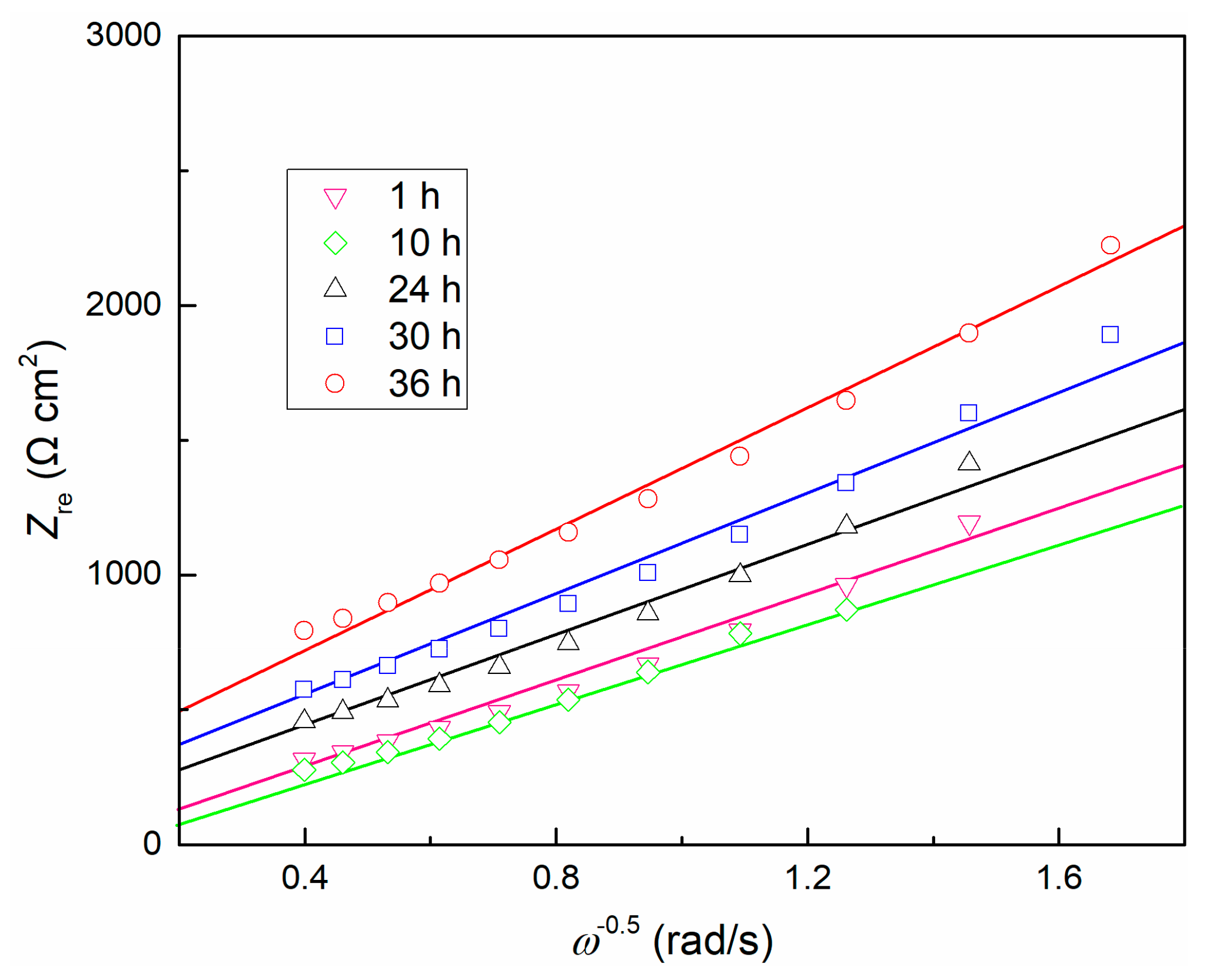 Materials 13 01135 g006 Materials 13 01135 g006