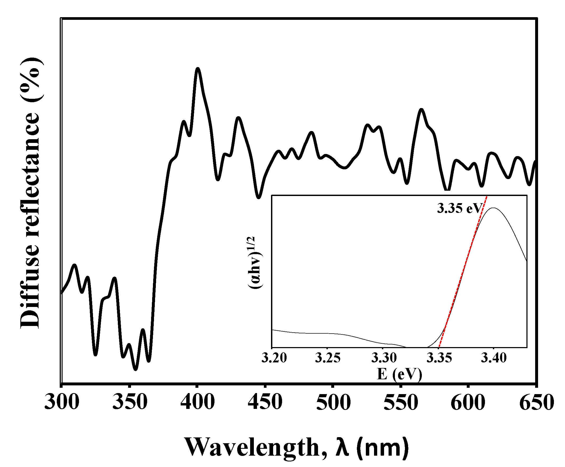 Materials 13 01136 g007 Materials 13 01136 g007