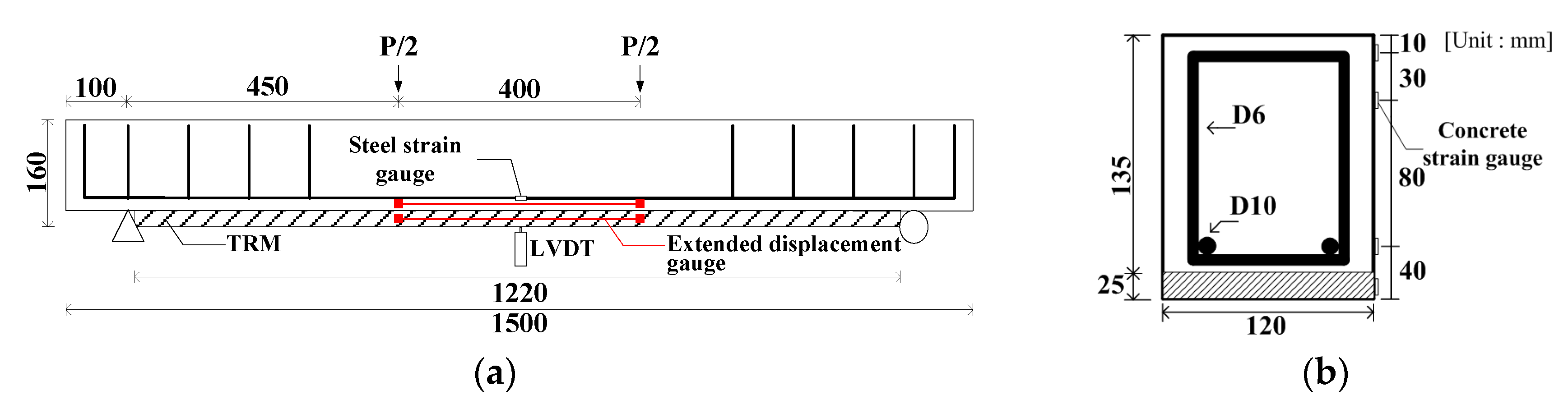 Materials 13 01137 g002
