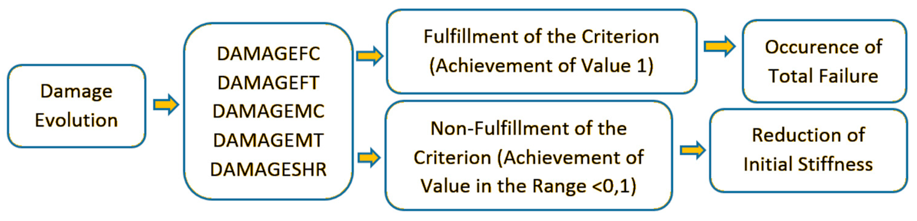 Materials 13 01138 g006