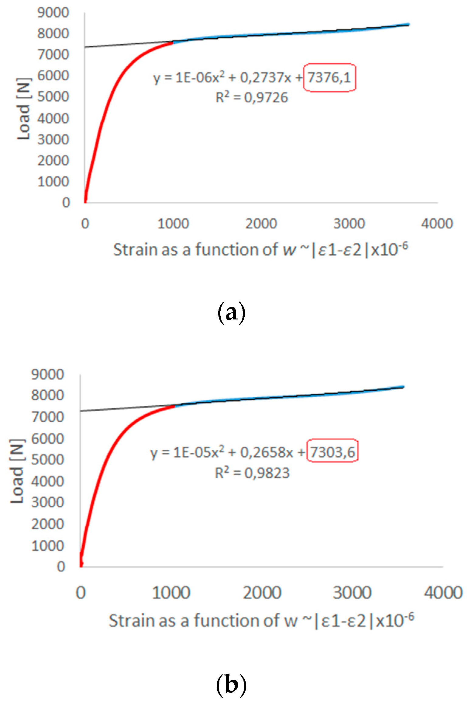 Materials 13 01138 g009a