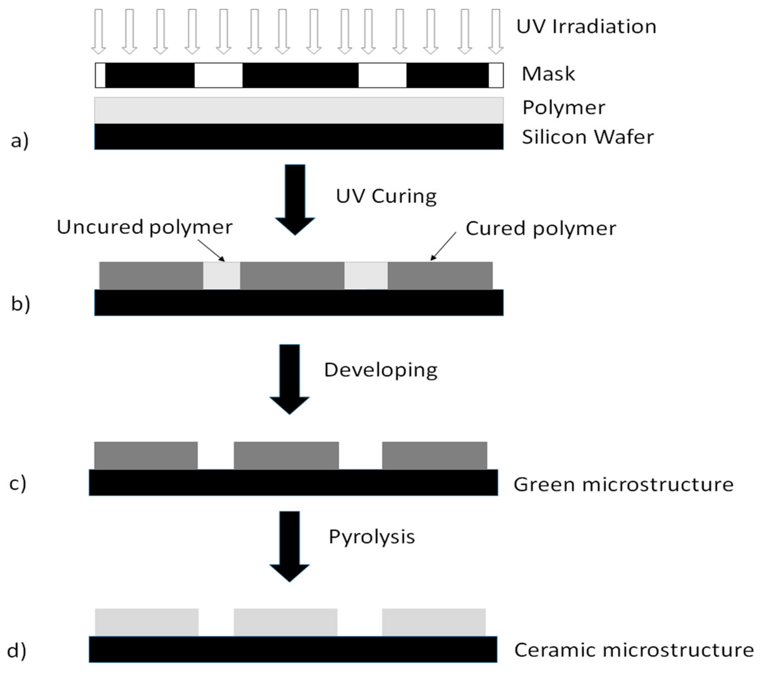 Materials 13 01140 g001