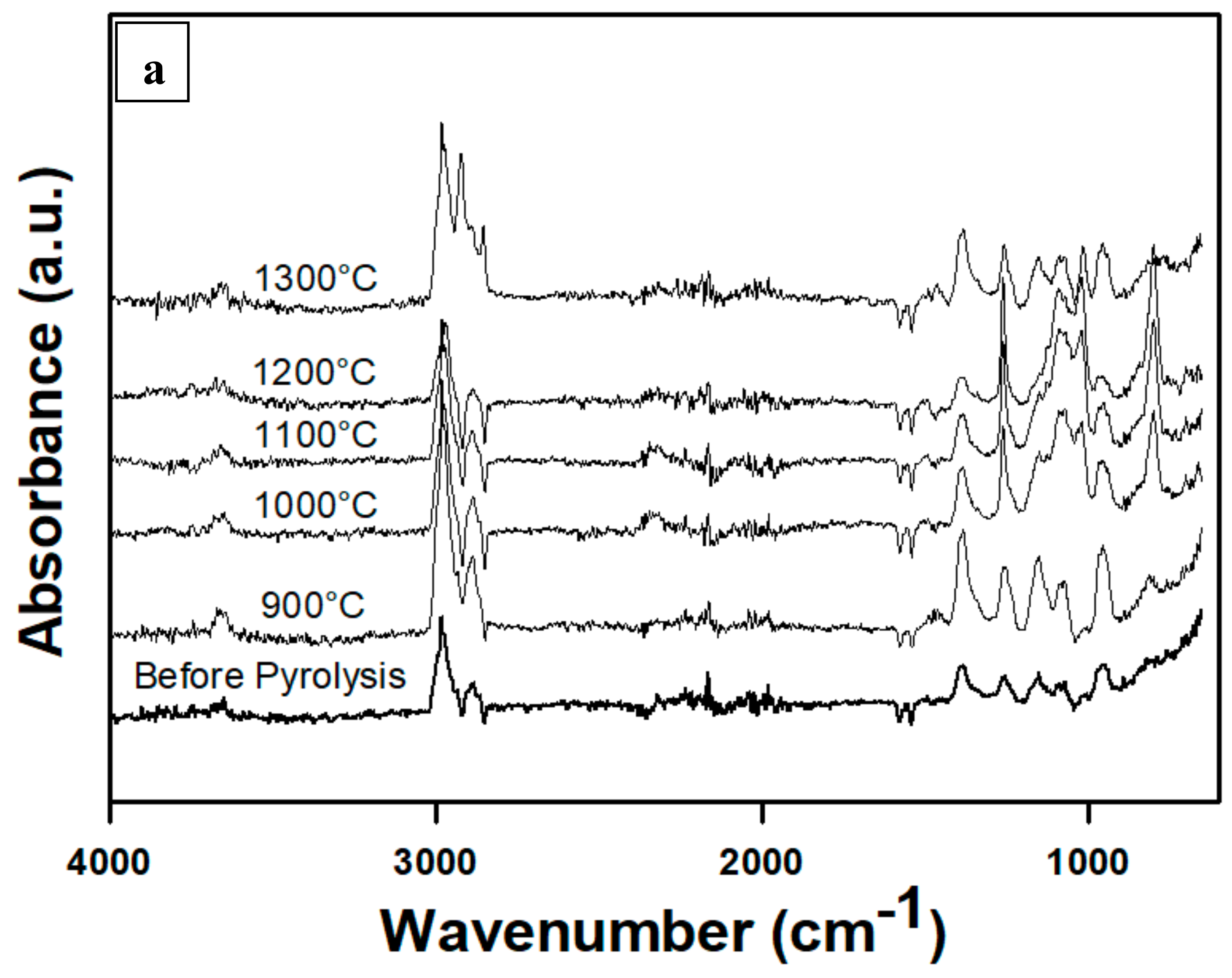 Materials 13 01140 g002a