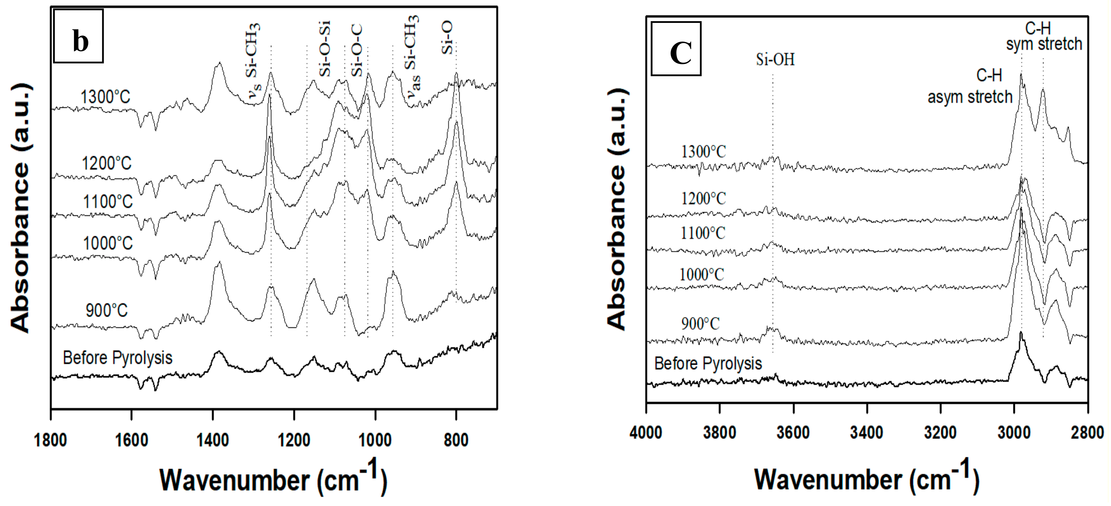 Materials 13 01140 g002b