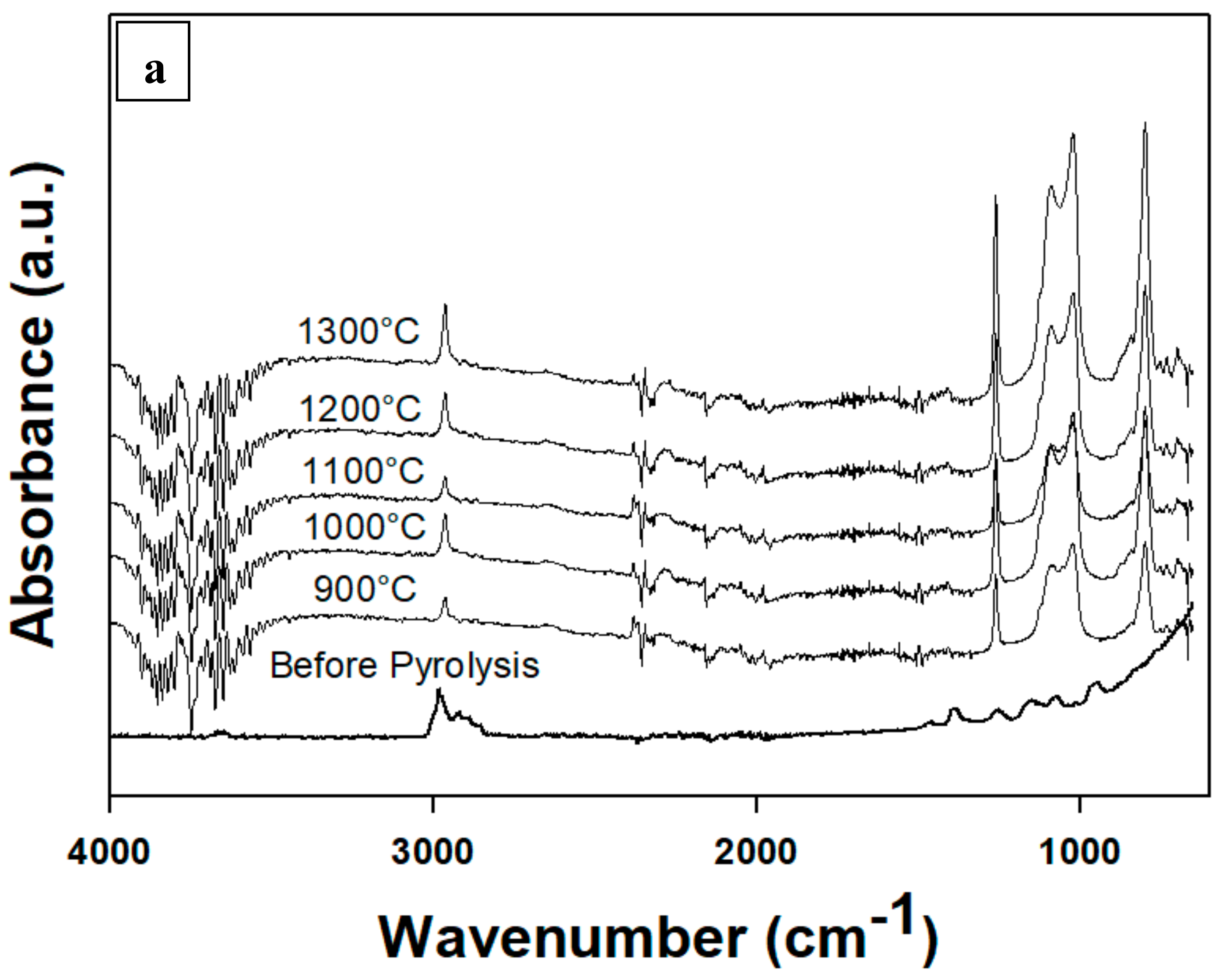Materials 13 01140 g003a