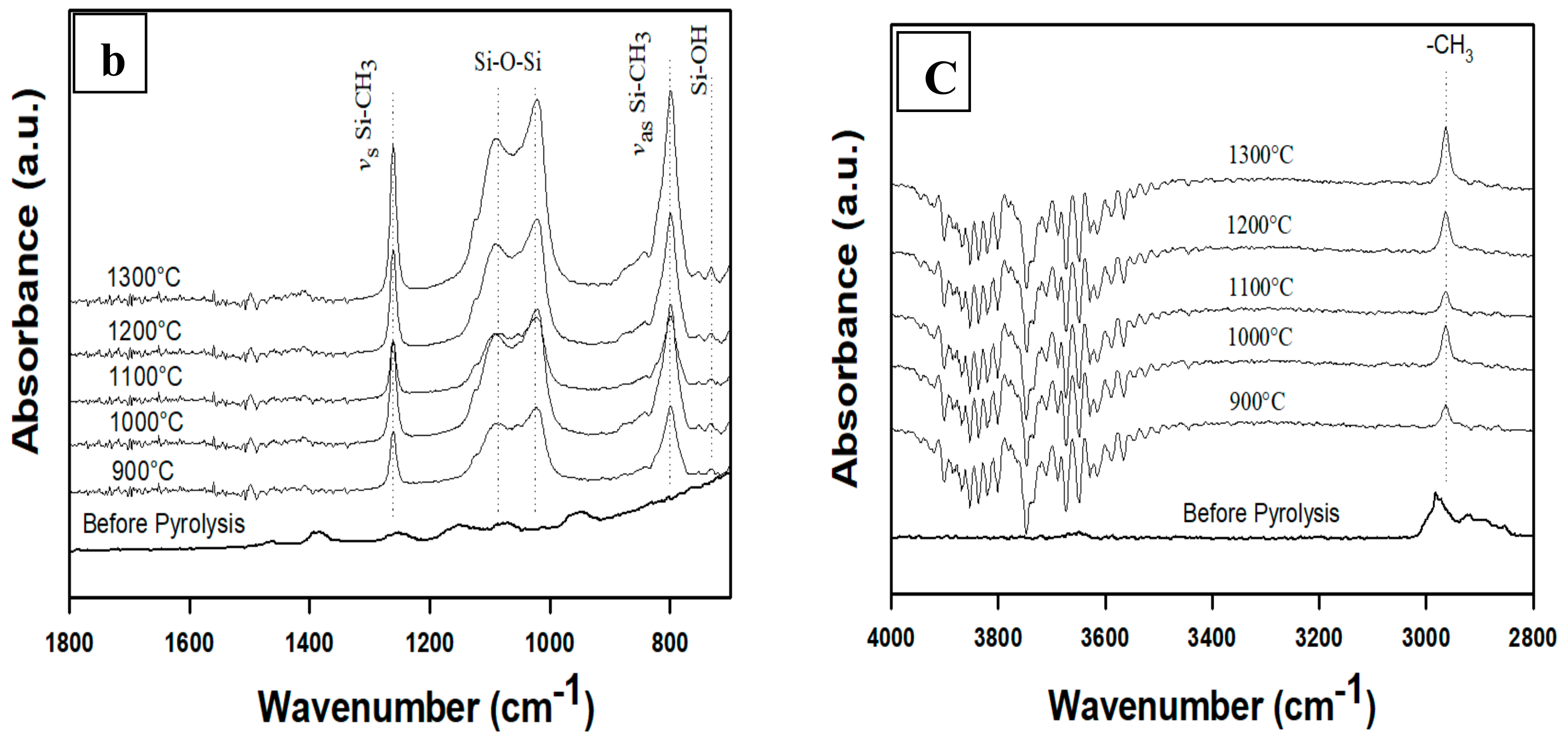 Materials 13 01140 g003b