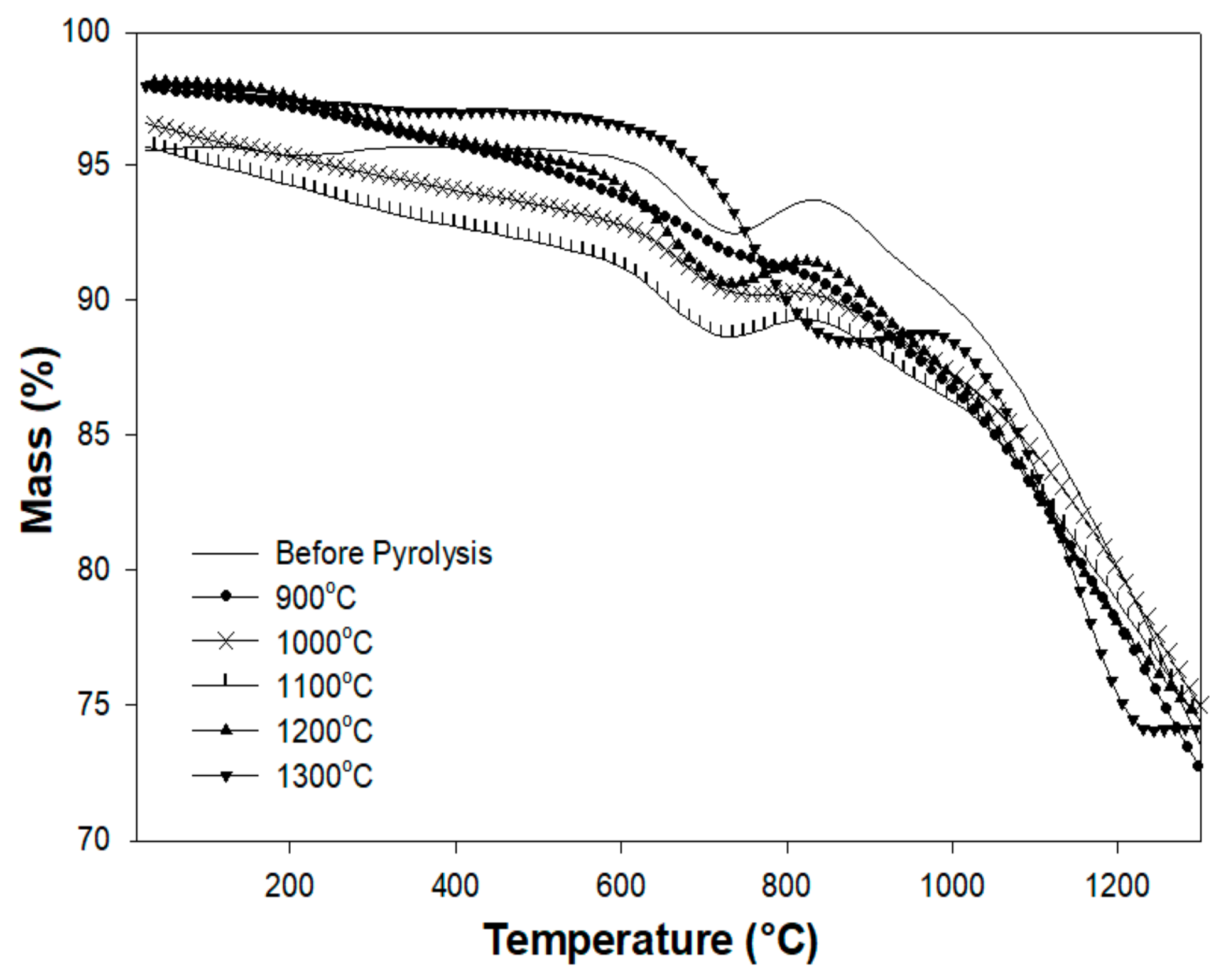 Materials 13 01140 g009