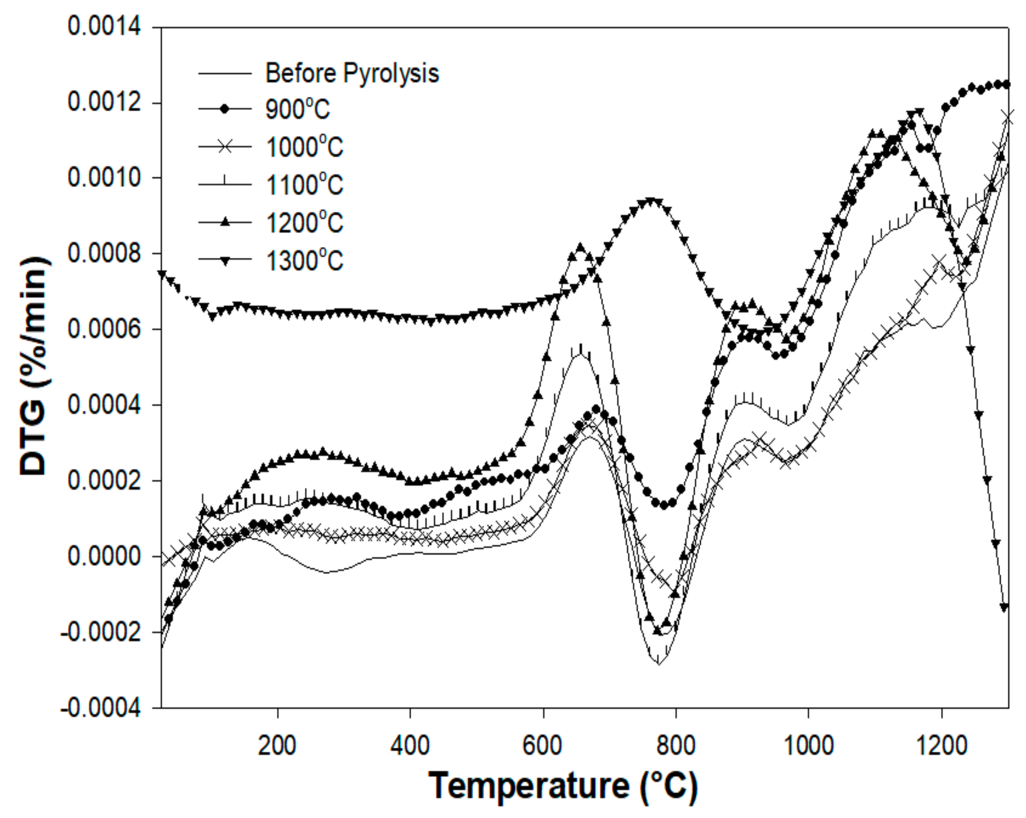 Materials 13 01140 g010