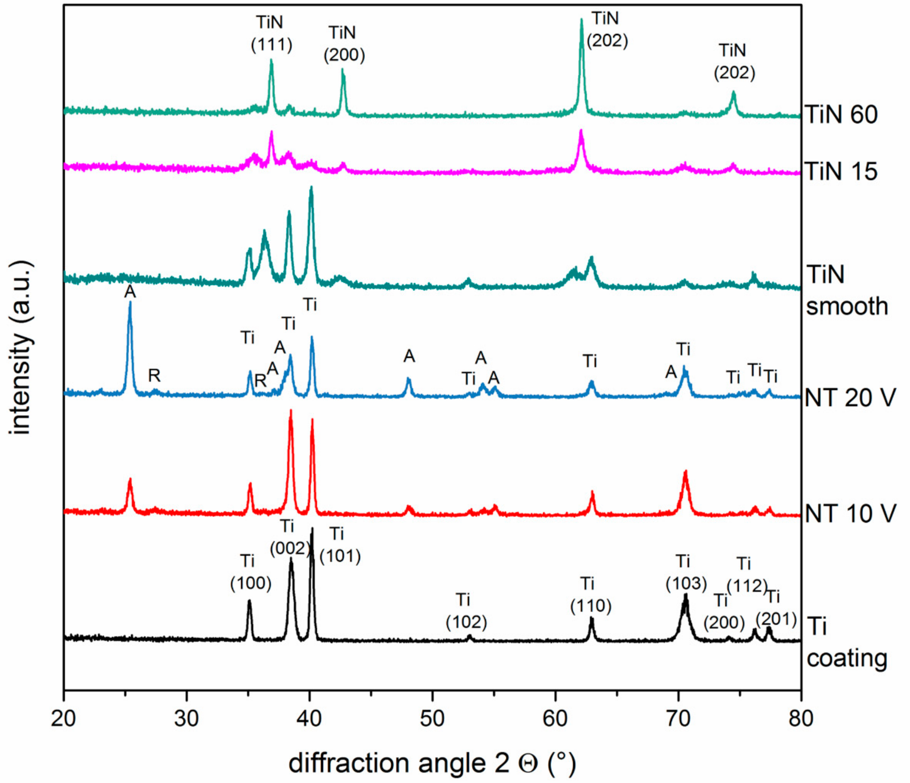 Materials 13 01142 g003