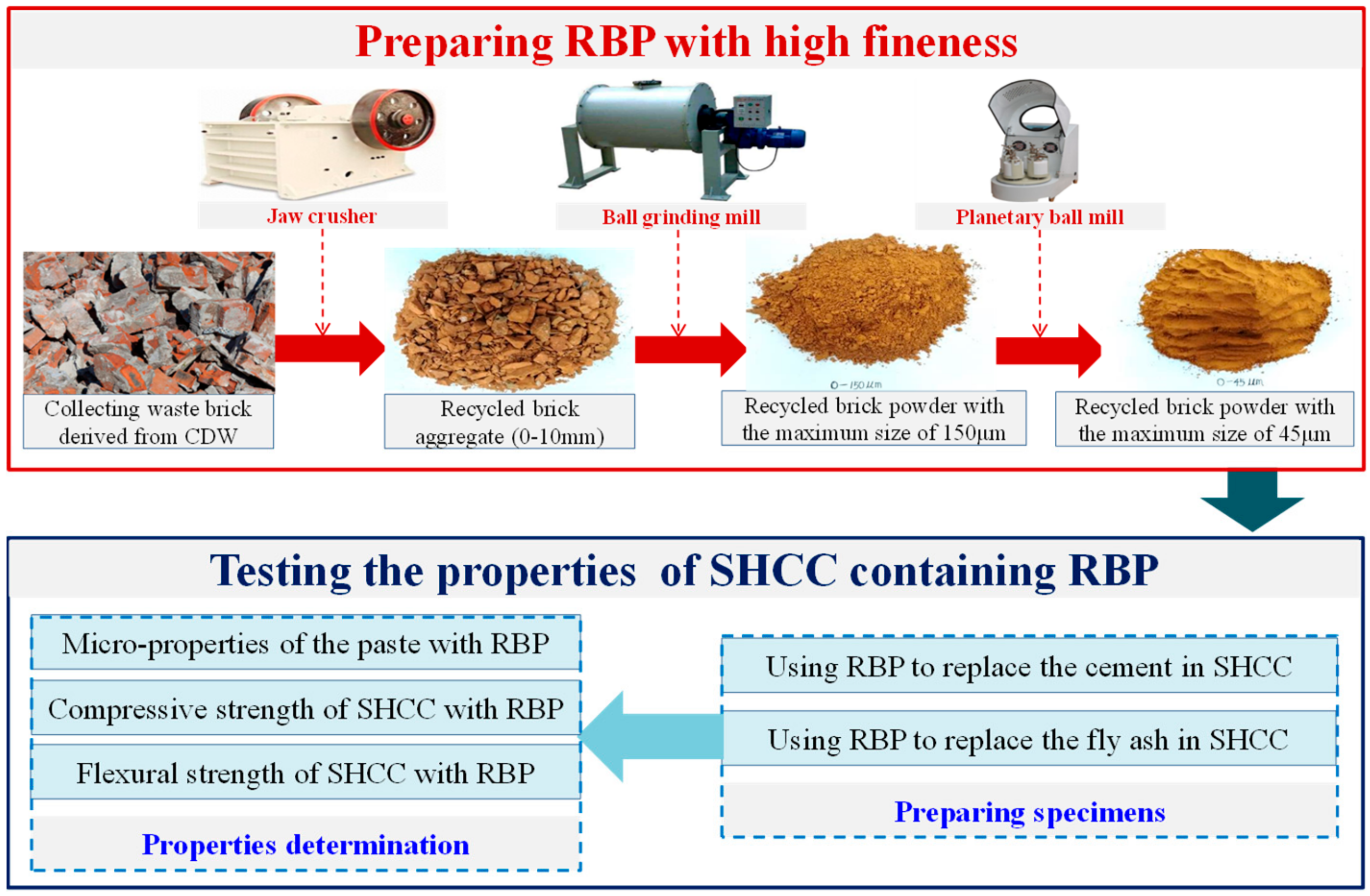 Materials 13 01143 g001