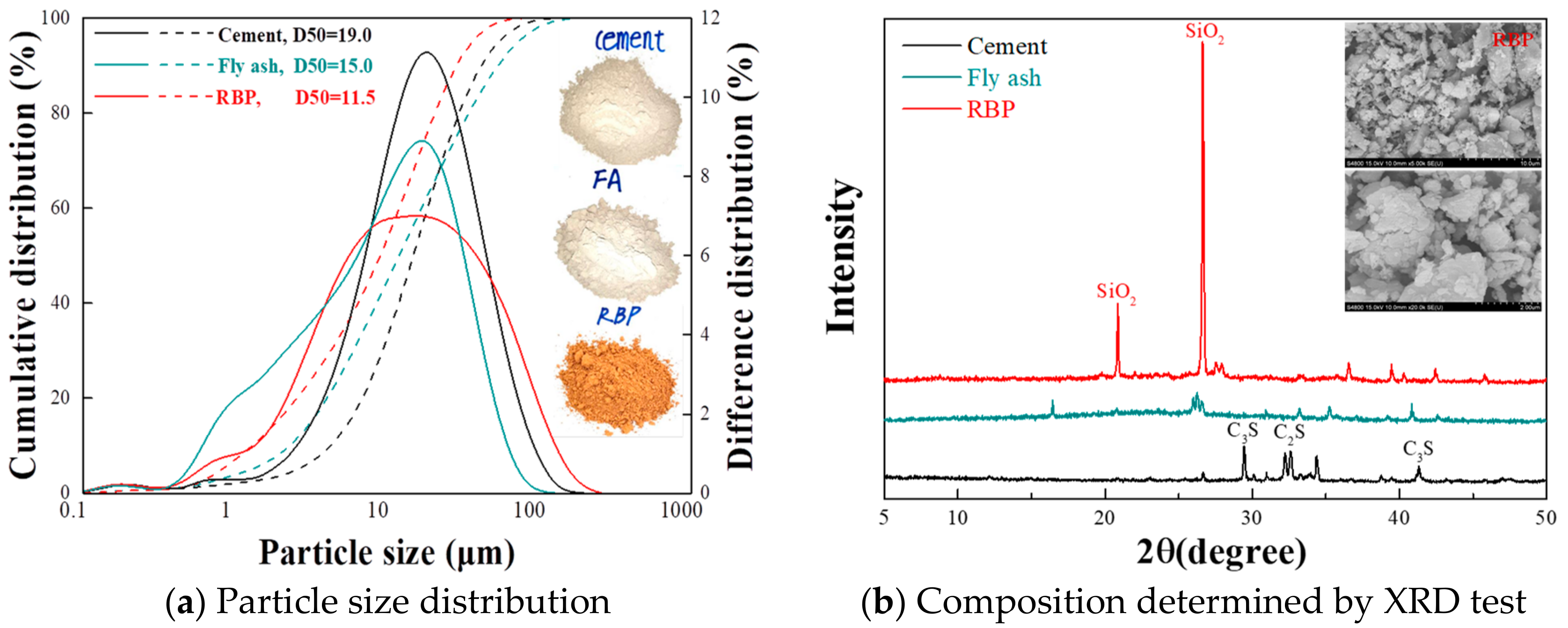 Materials 13 01143 g002