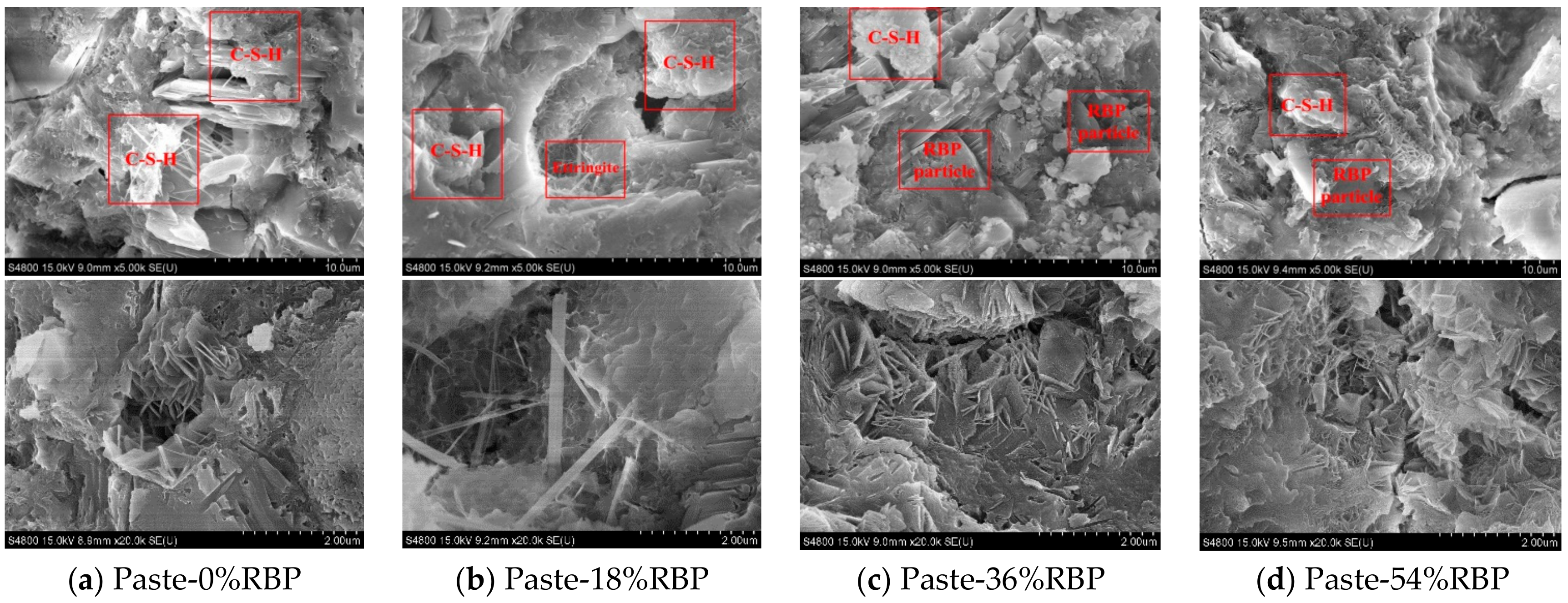 Materials 13 01143 g003