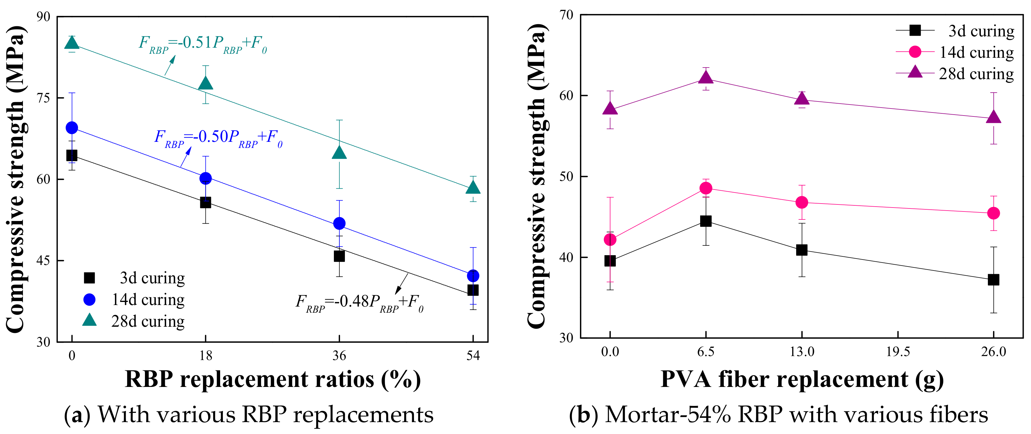 Materials 13 01143 g007