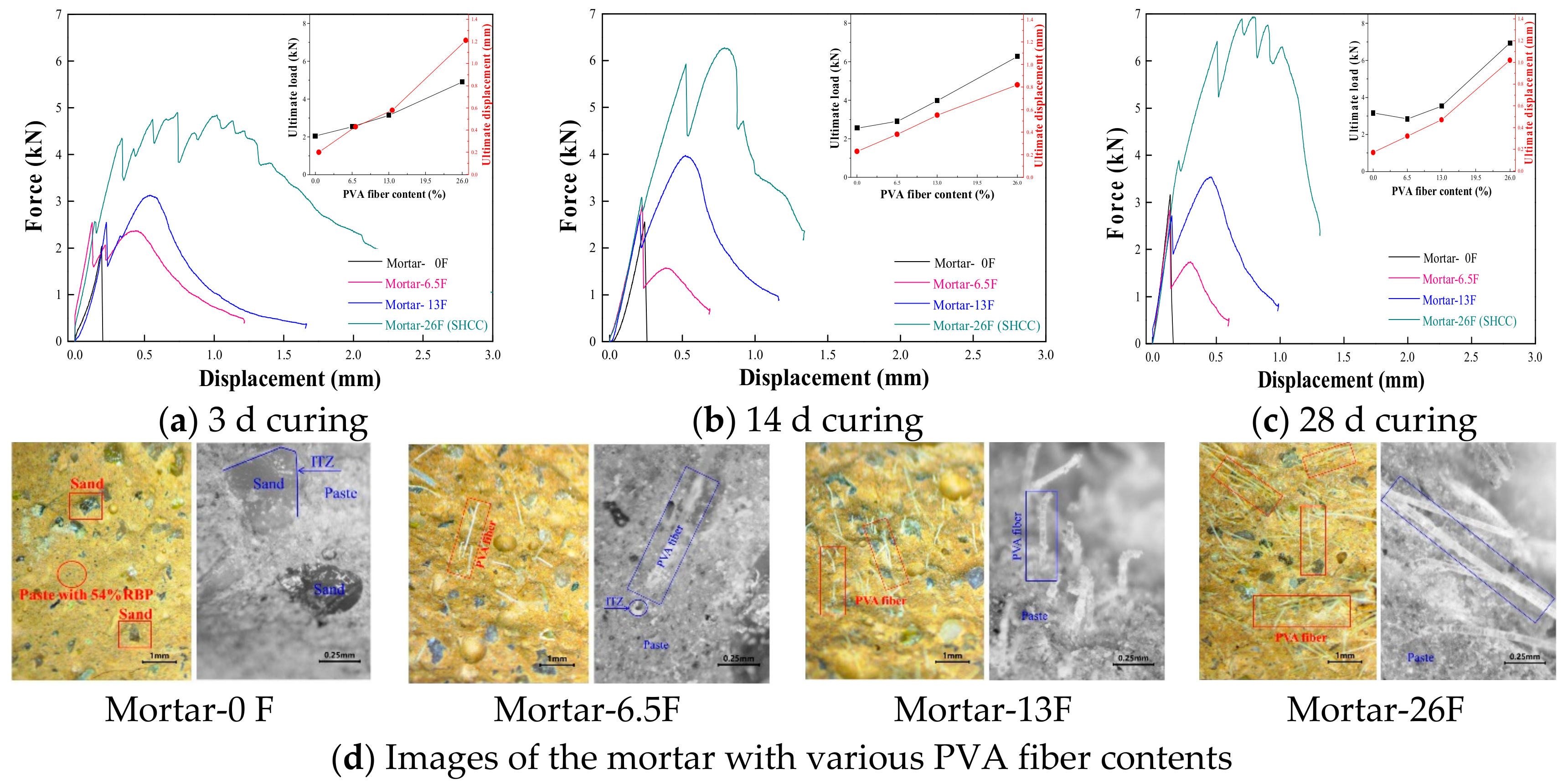 Materials 13 01143 g010