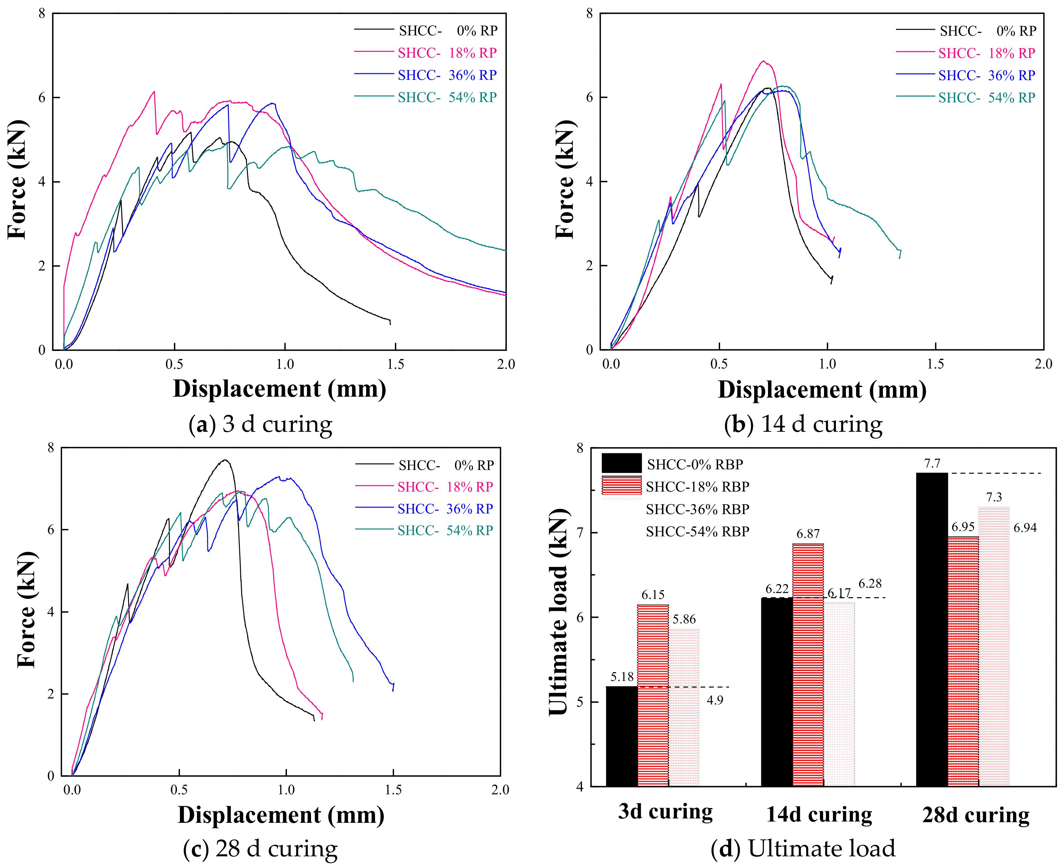 Materials 13 01143 g012
