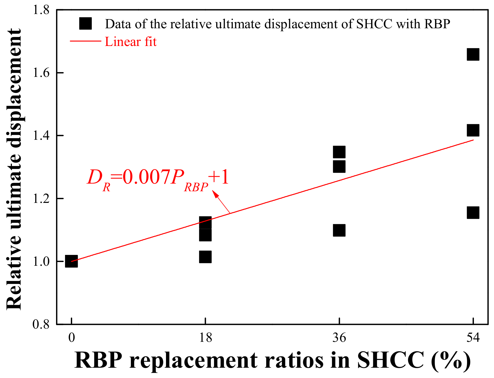 Materials 13 01143 g013
