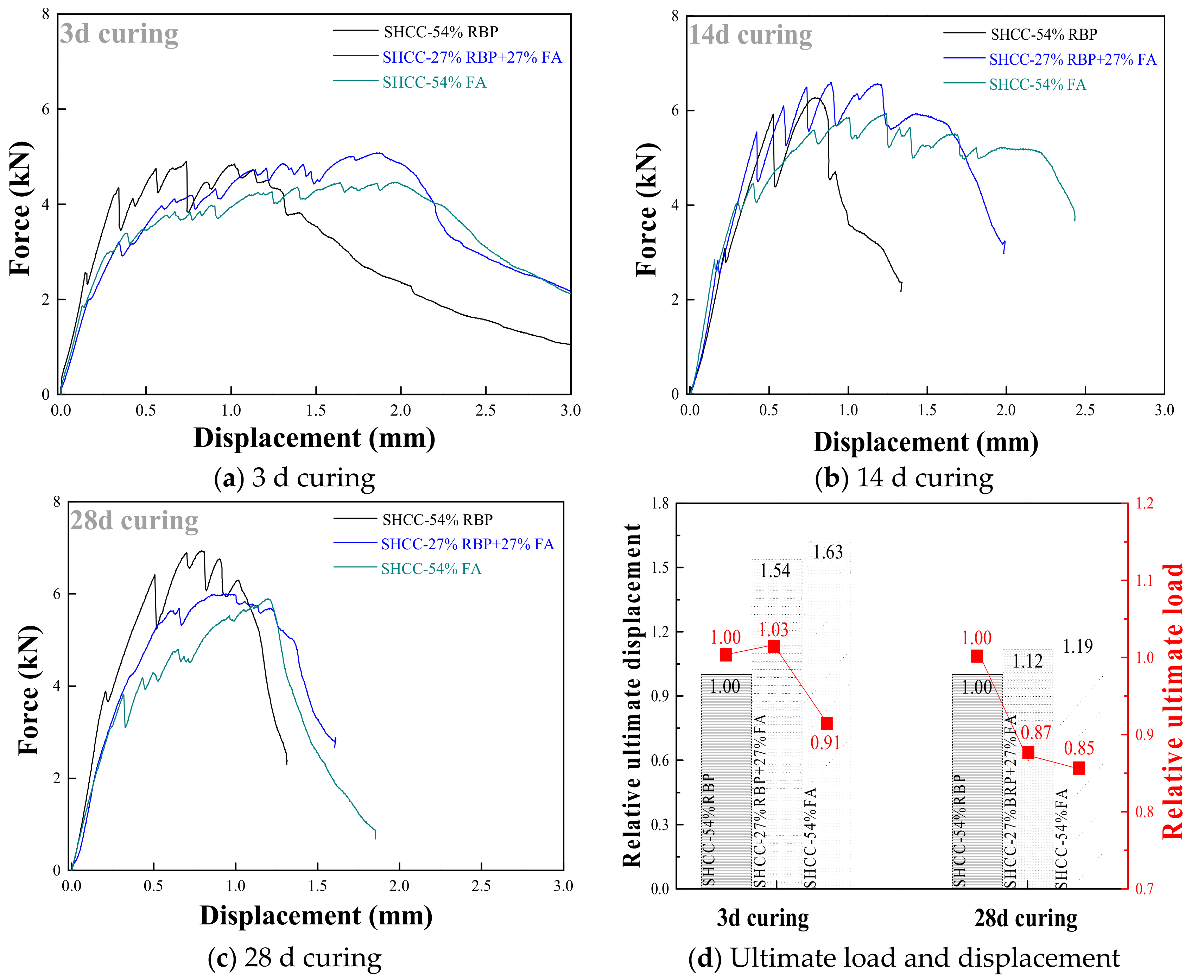 Materials 13 01143 g015