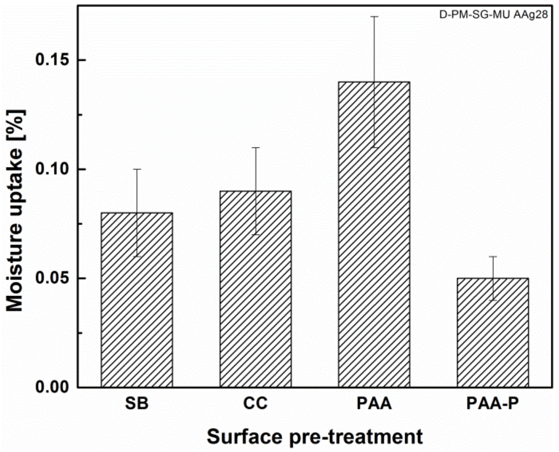 Materials 13 01144 g008