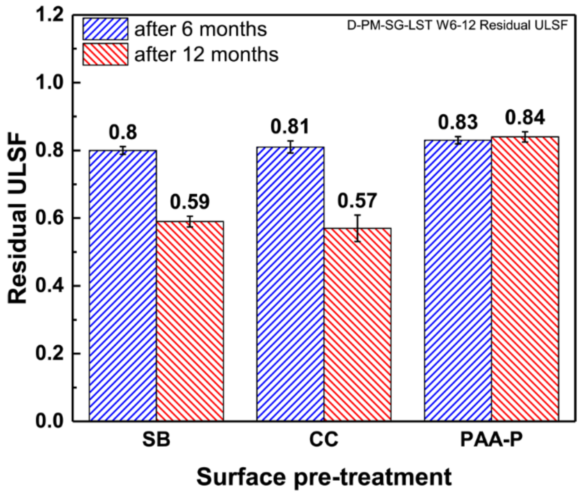 Materials 13 01144 g015