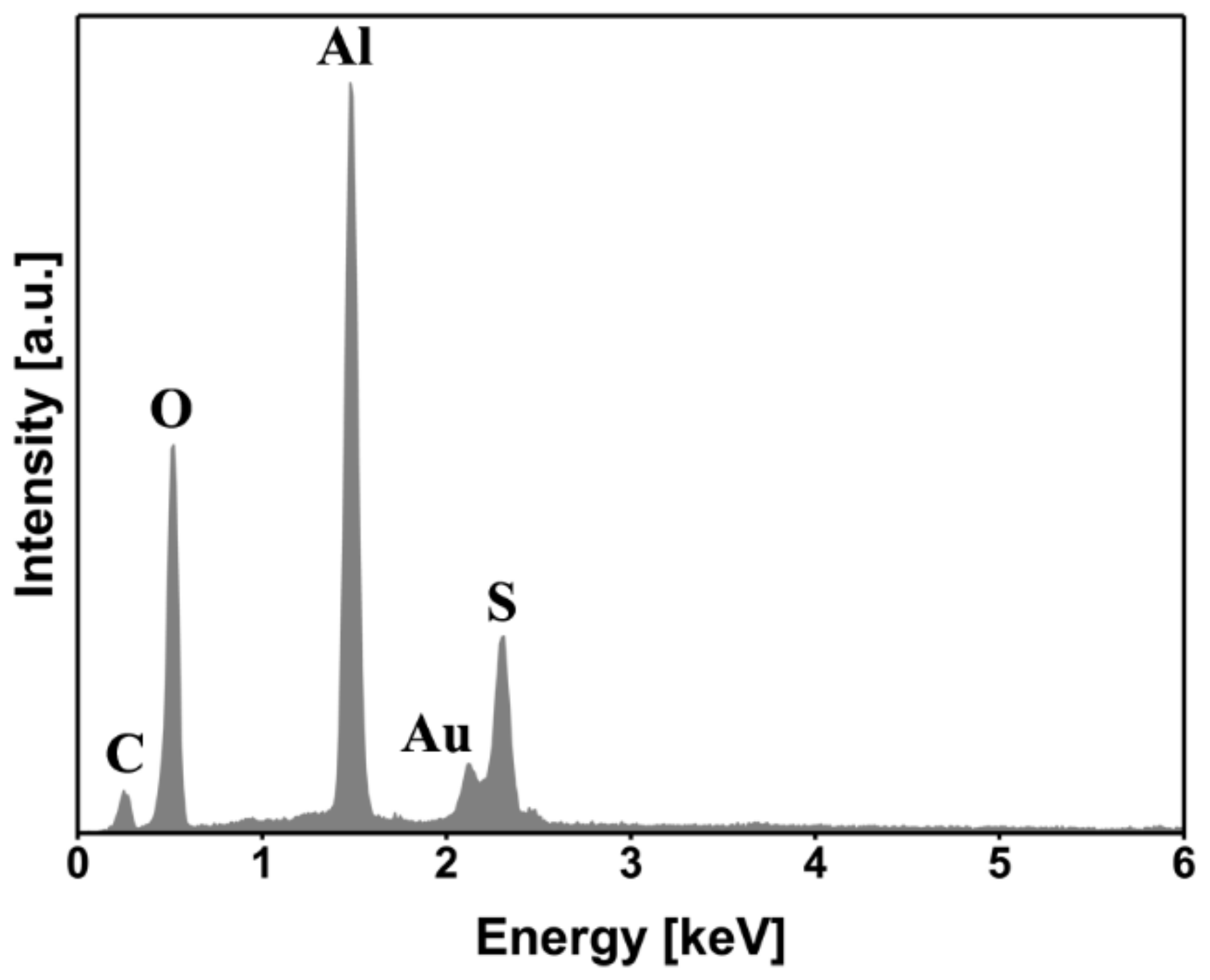 Materials 13 01144 g019