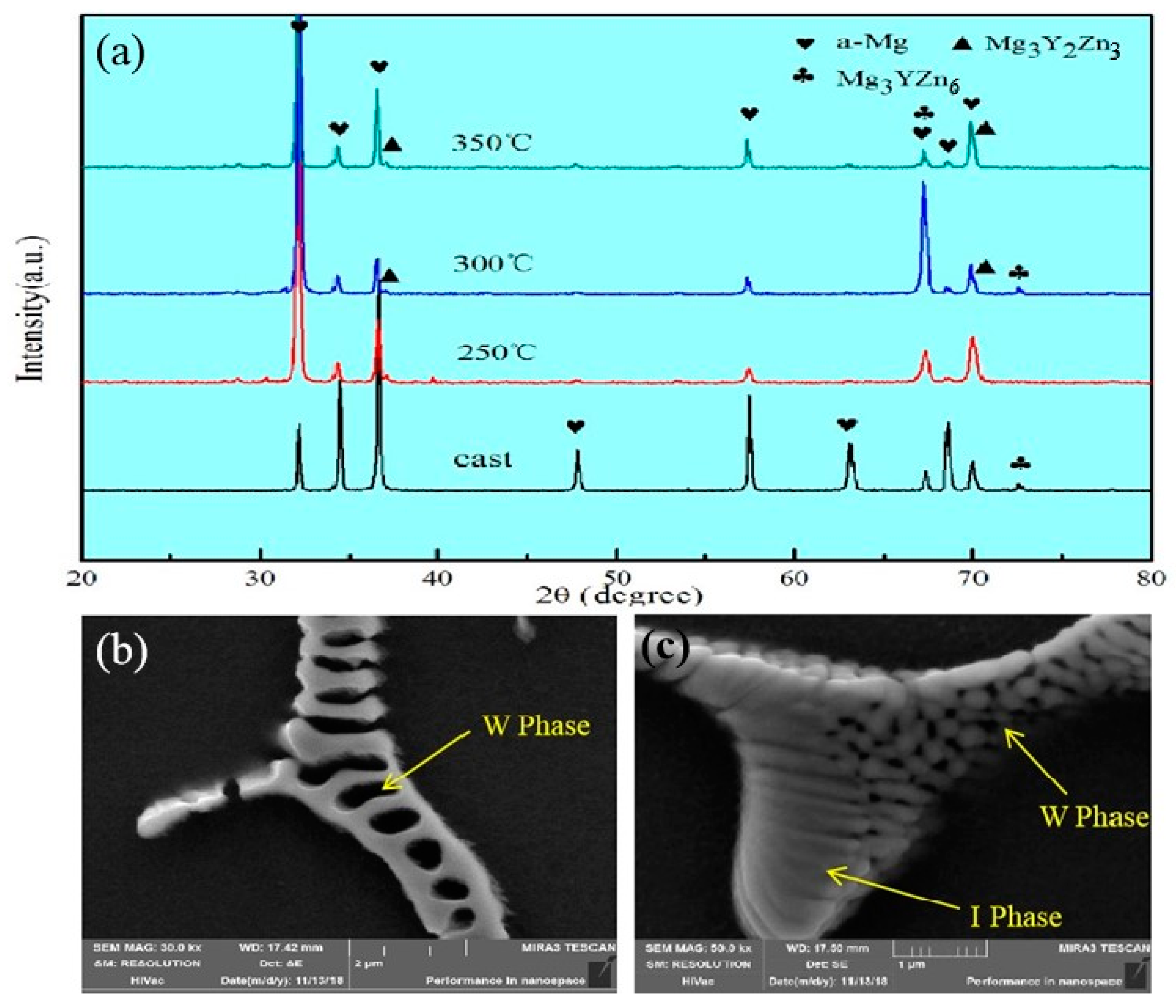 Materials 13 01147 g002