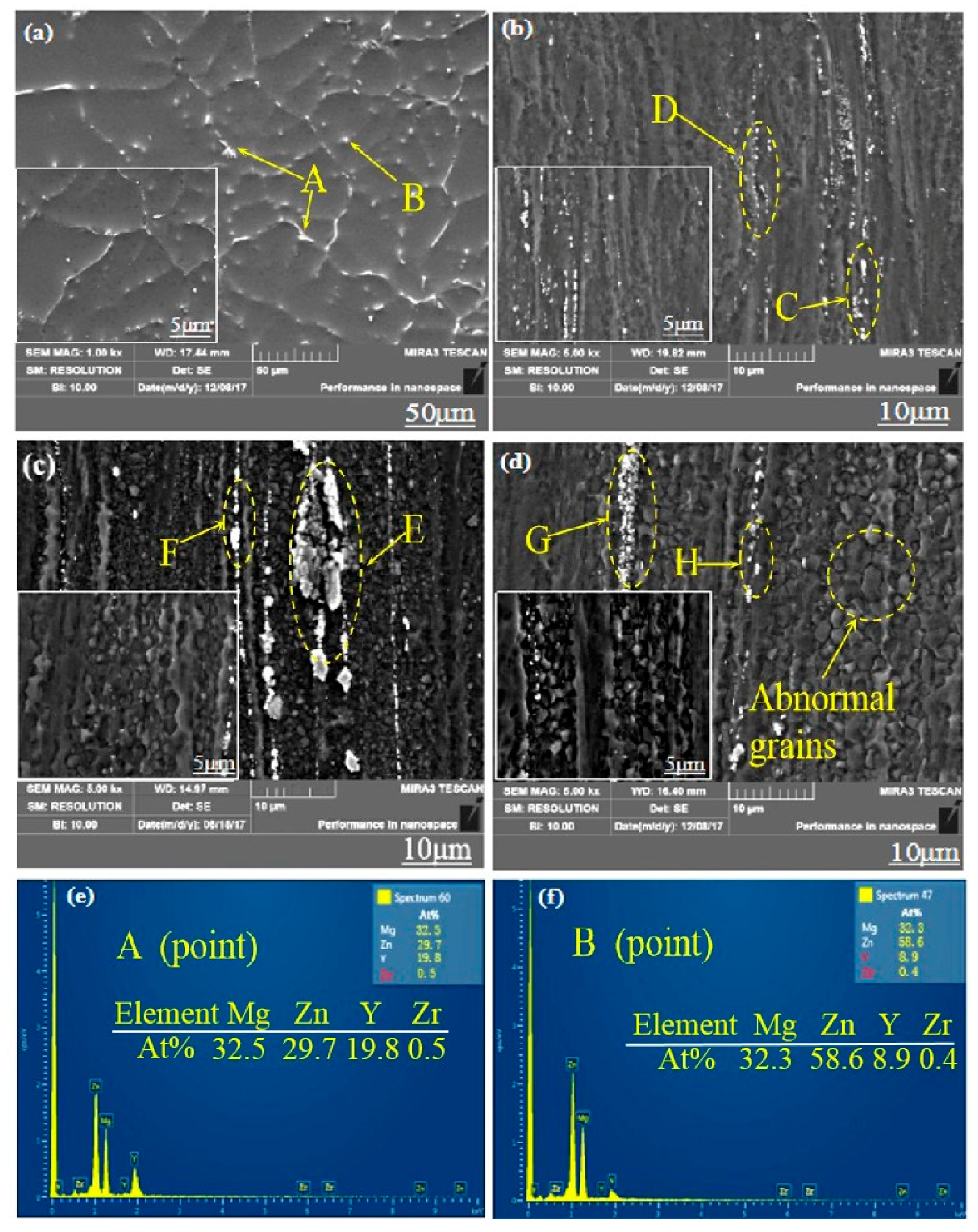 Materials 13 01147 g003