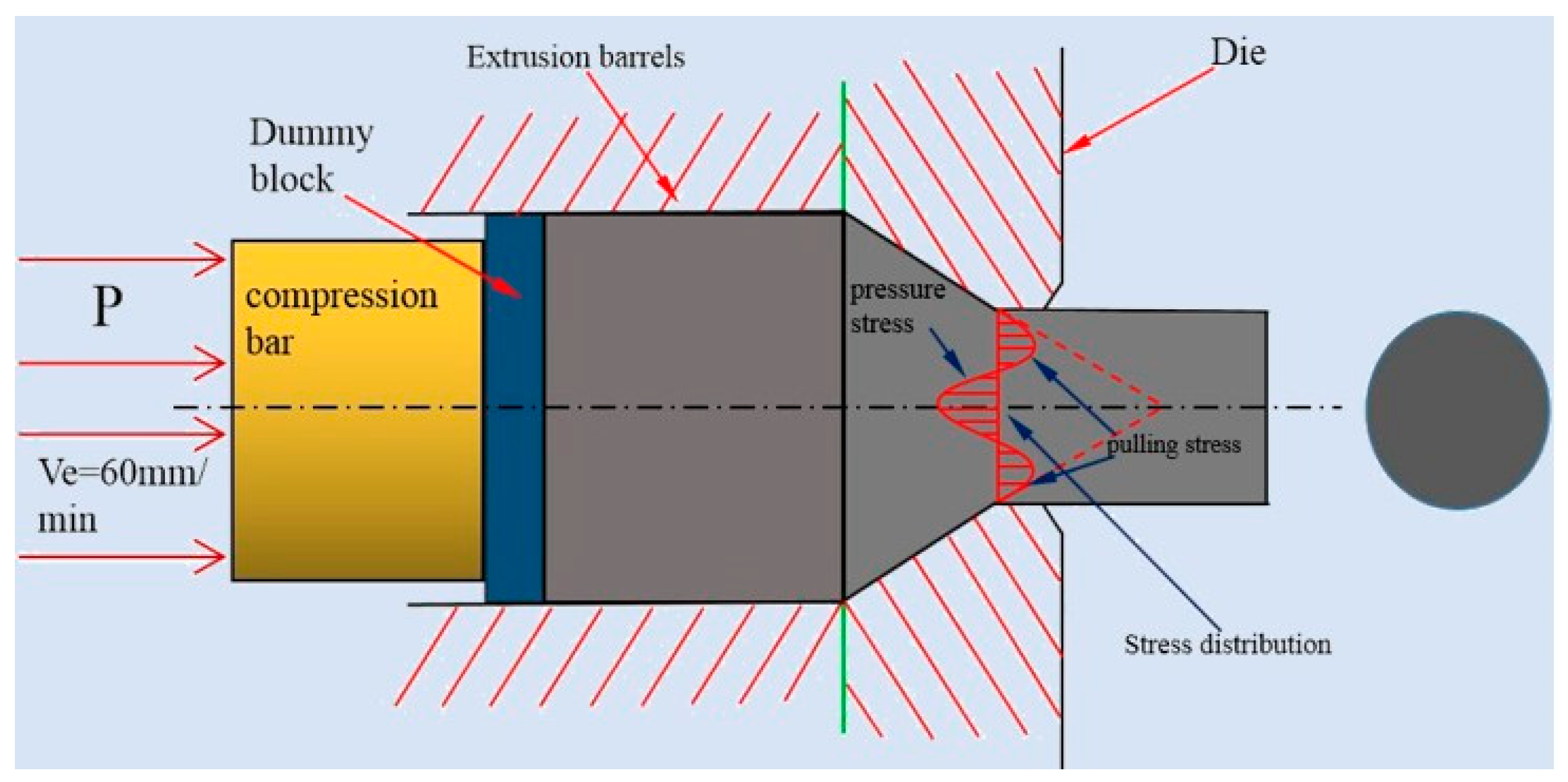 Materials 13 01147 g005