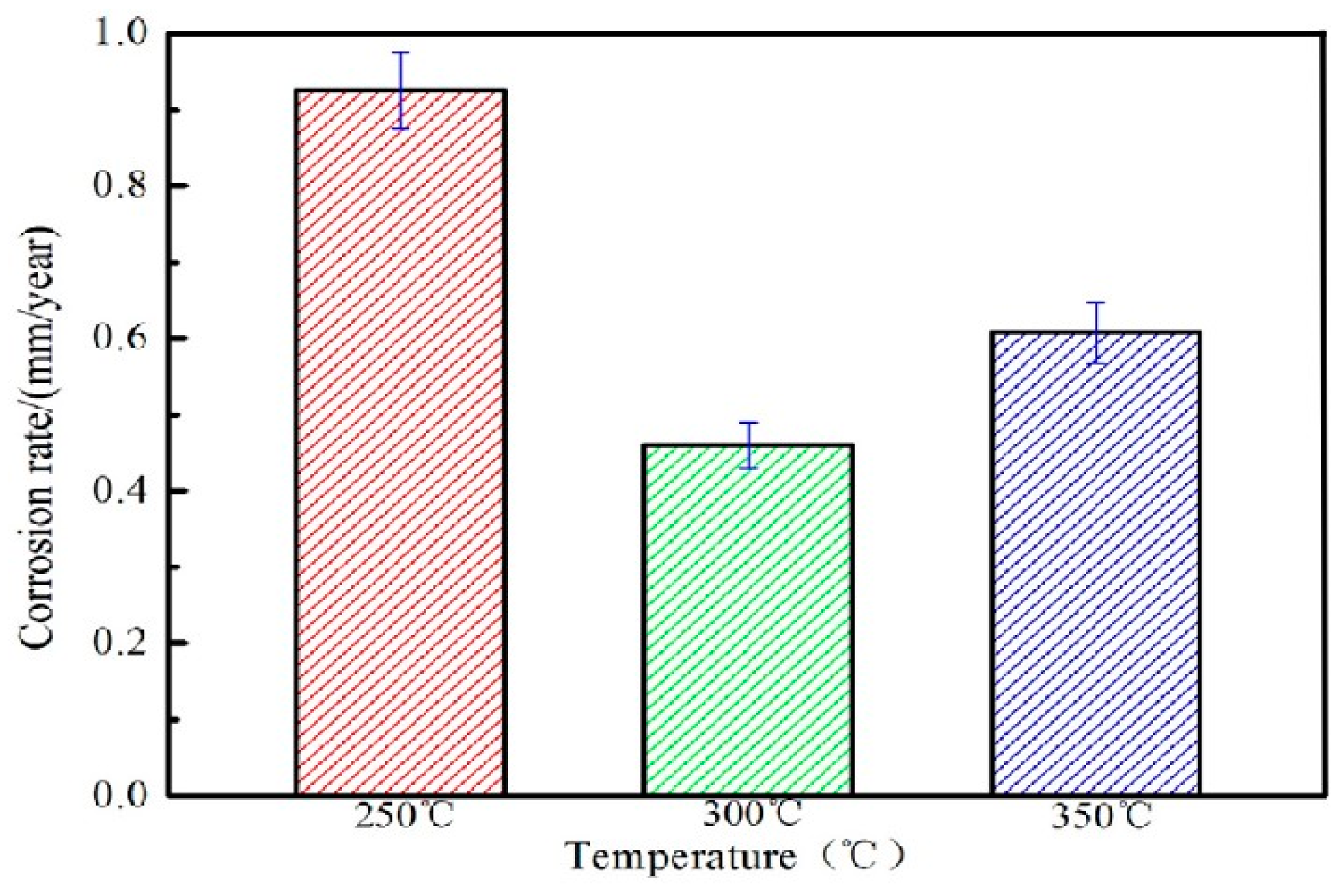 Materials 13 01147 g010