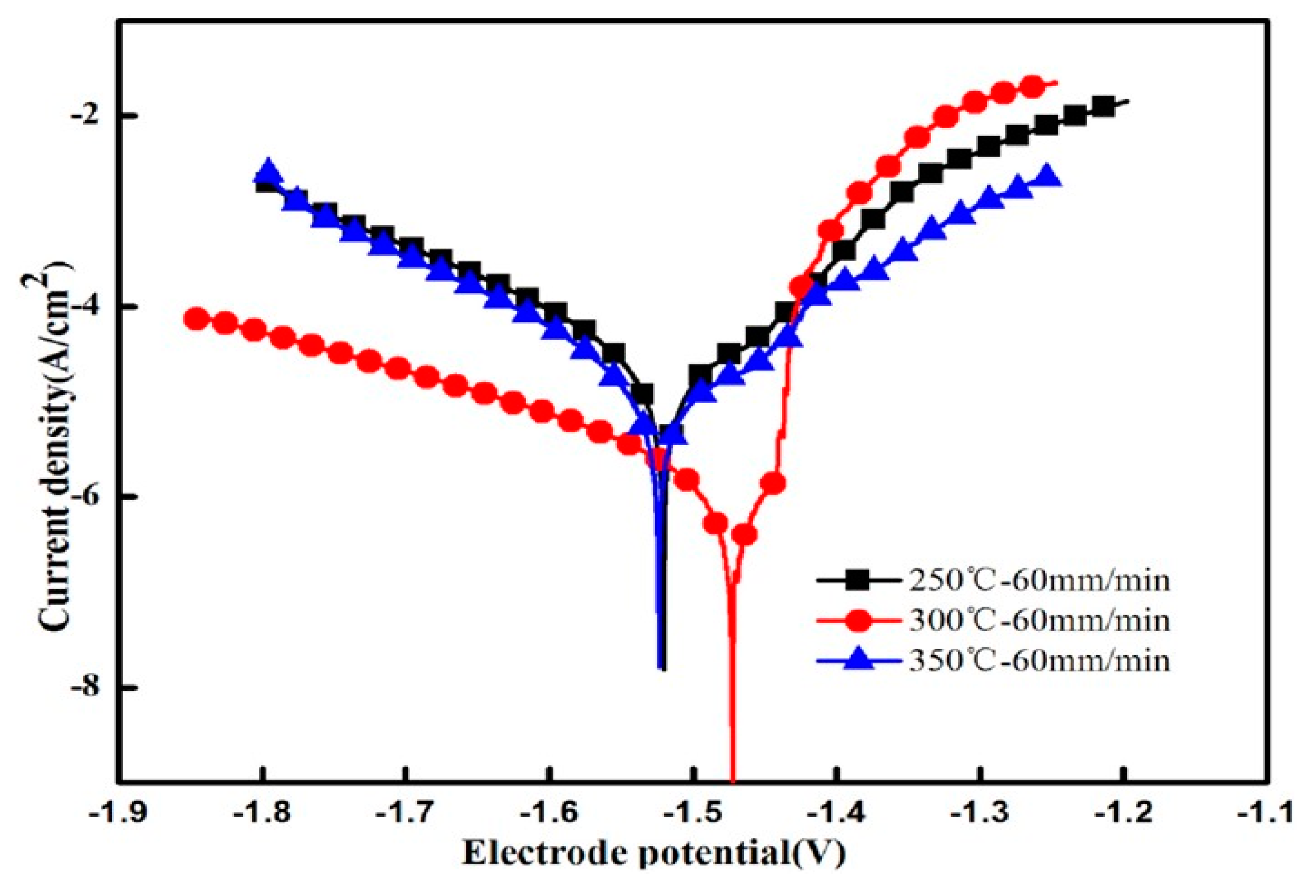 Materials 13 01147 g011