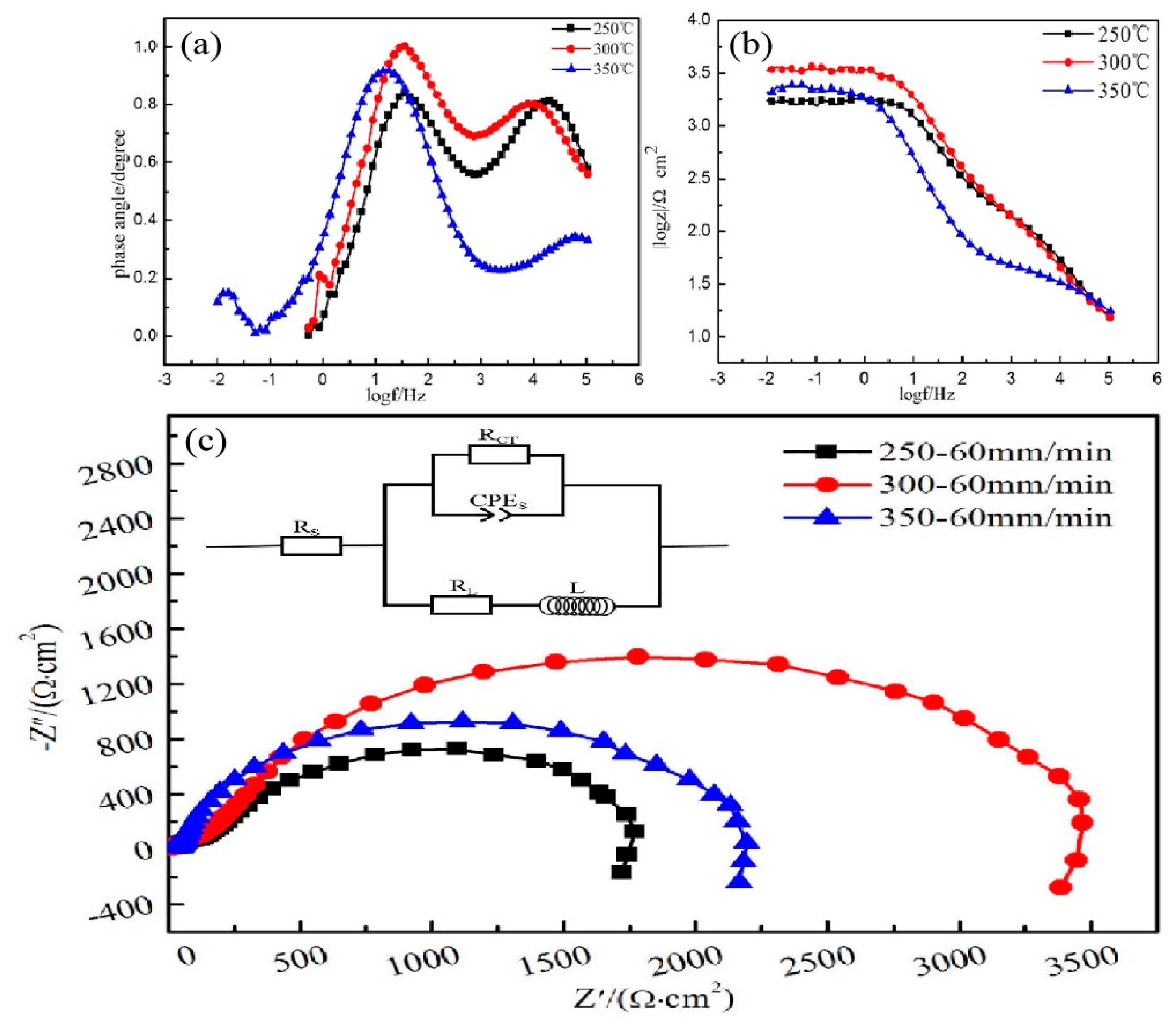 Materials 13 01147 g012