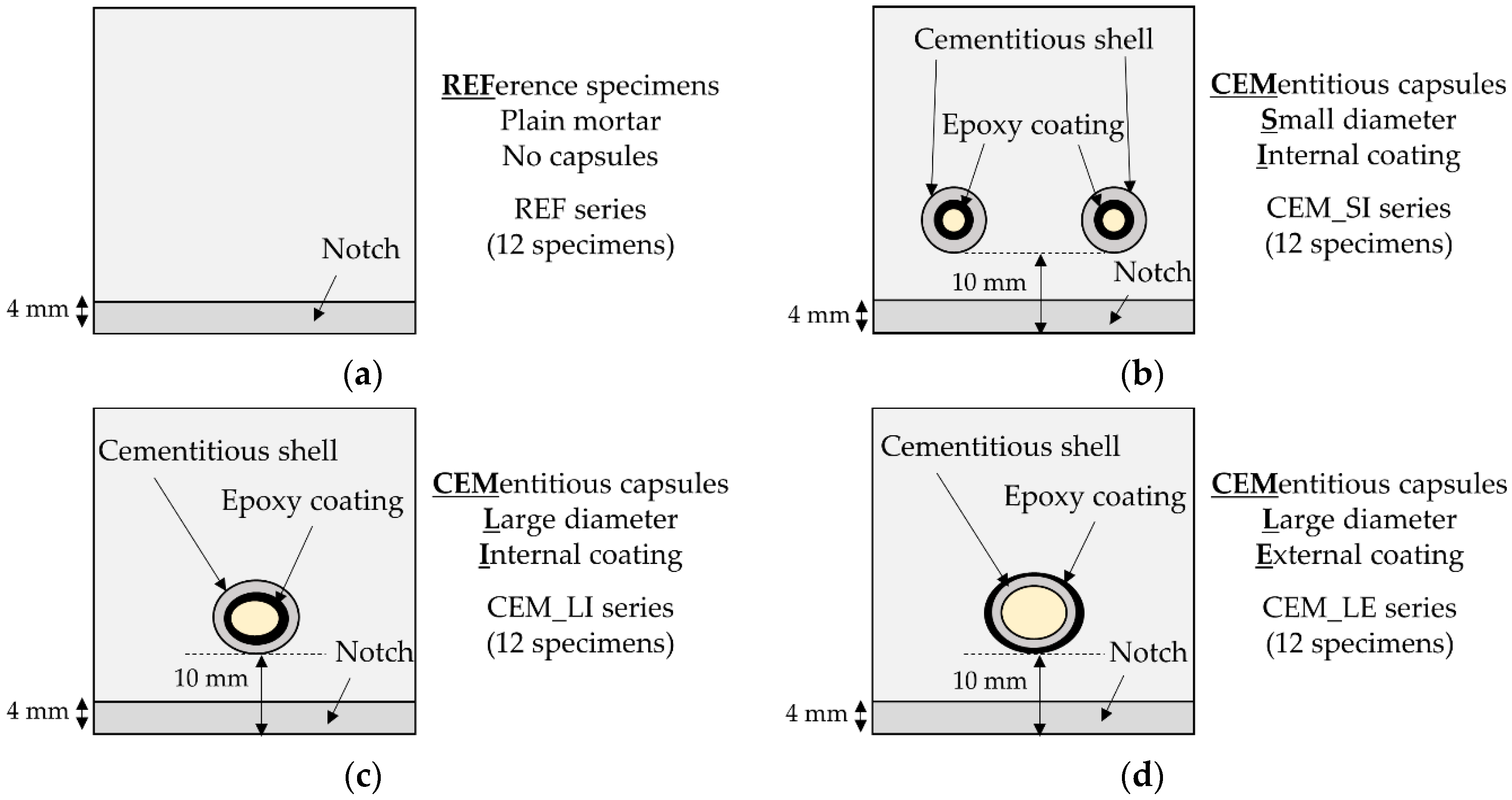 Materials 13 01149 g004