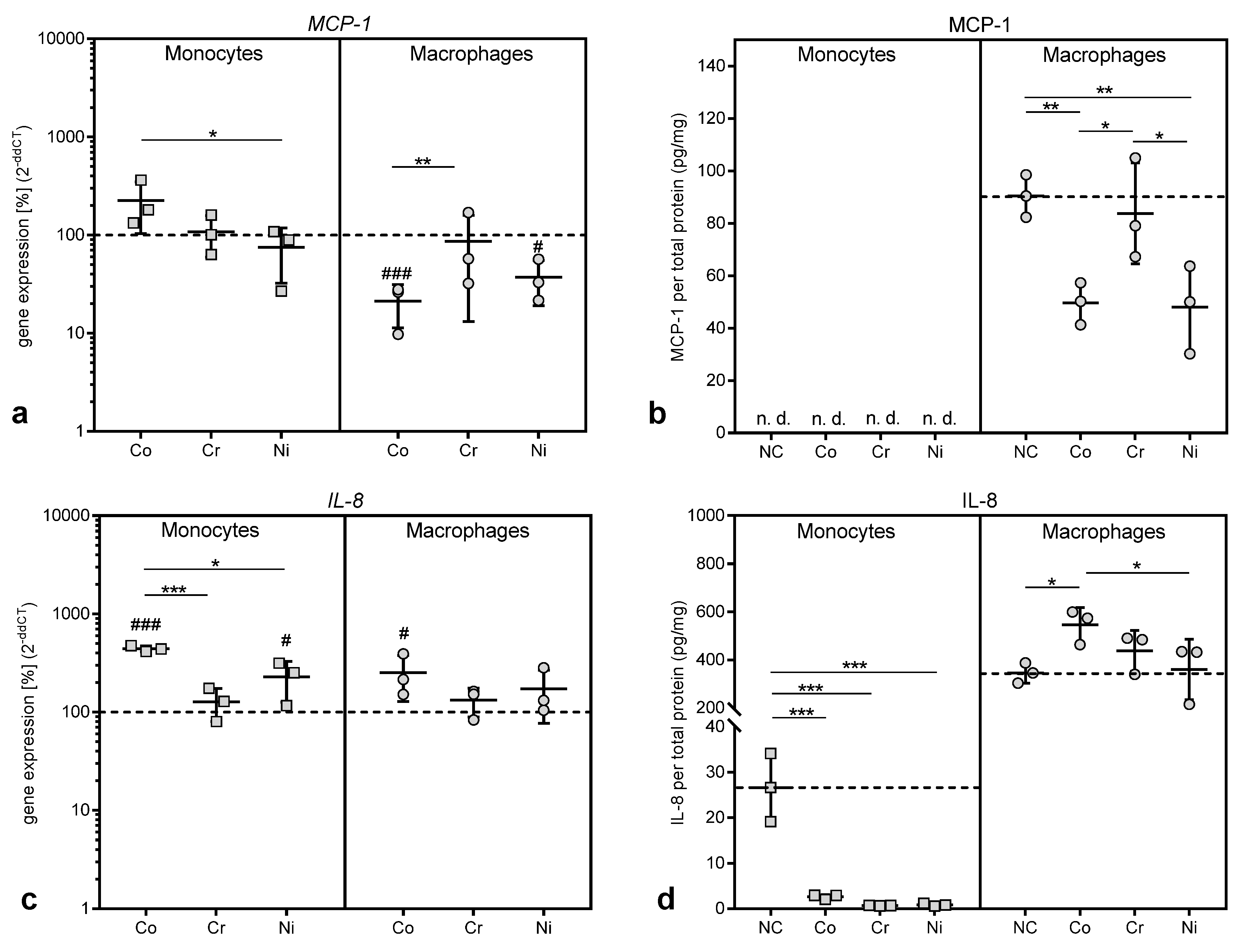 Materials 13 01150 g006 Materials 13 01150 g006