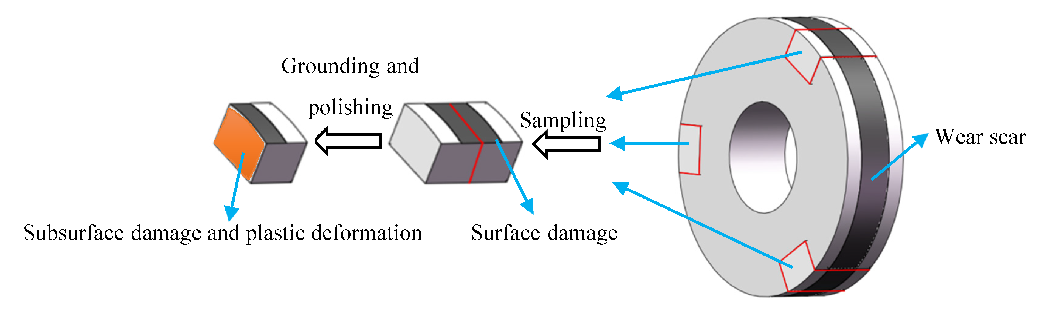 Materials 13 01152 g004