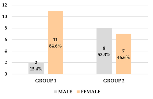 Materials 13 01153 i001