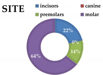 Materials 13 01153 i004
