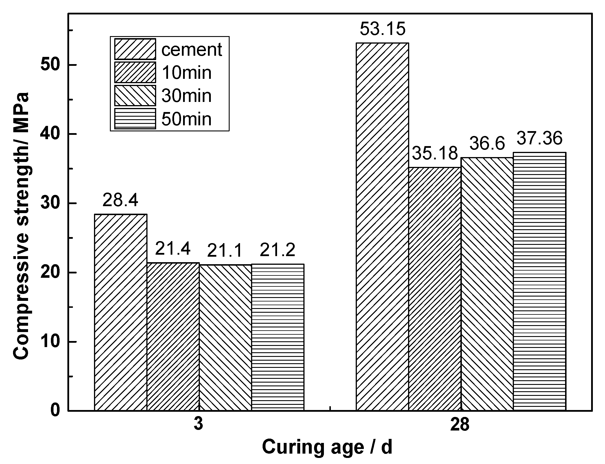Materials 13 01155 g002