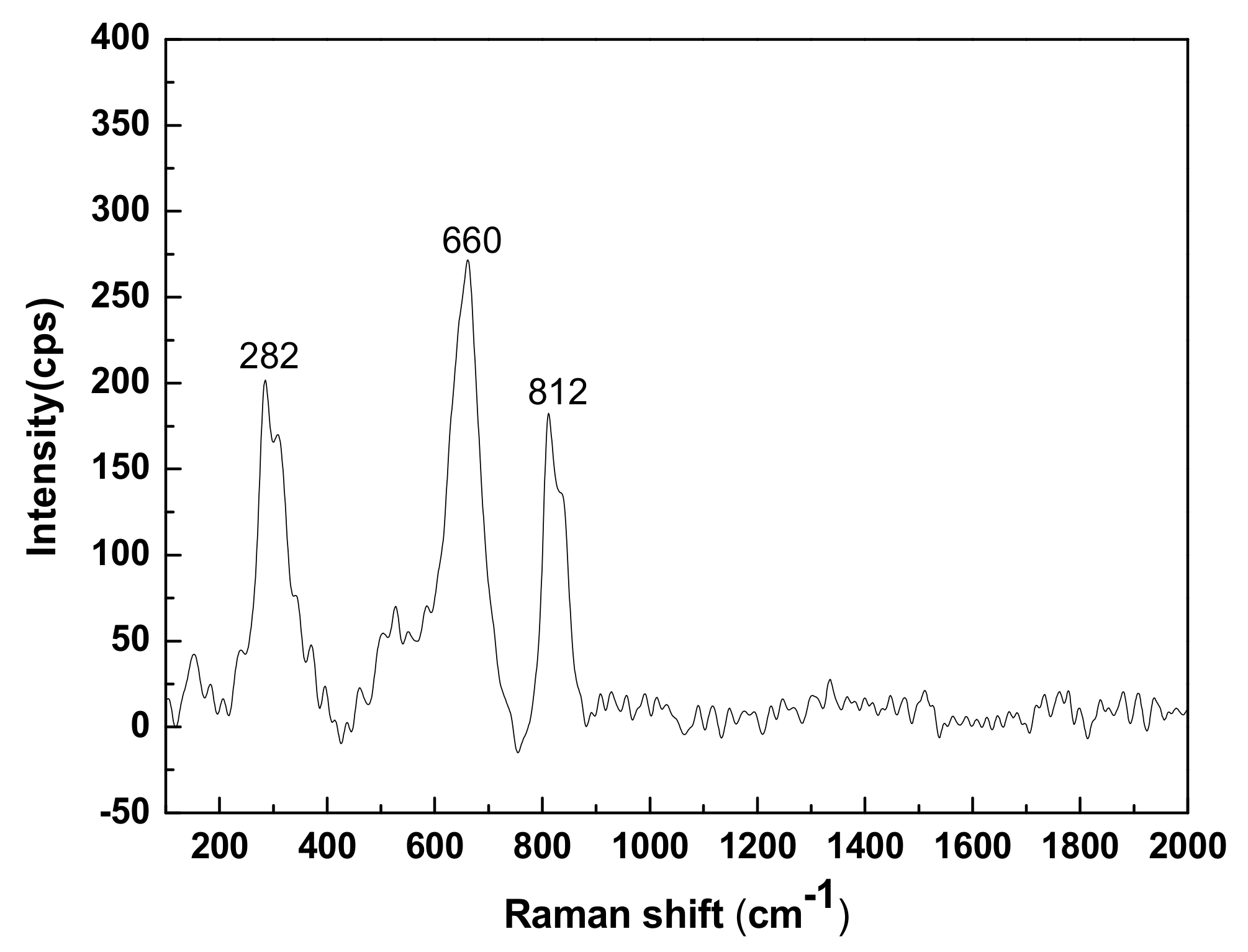 Materials 13 01155 g003