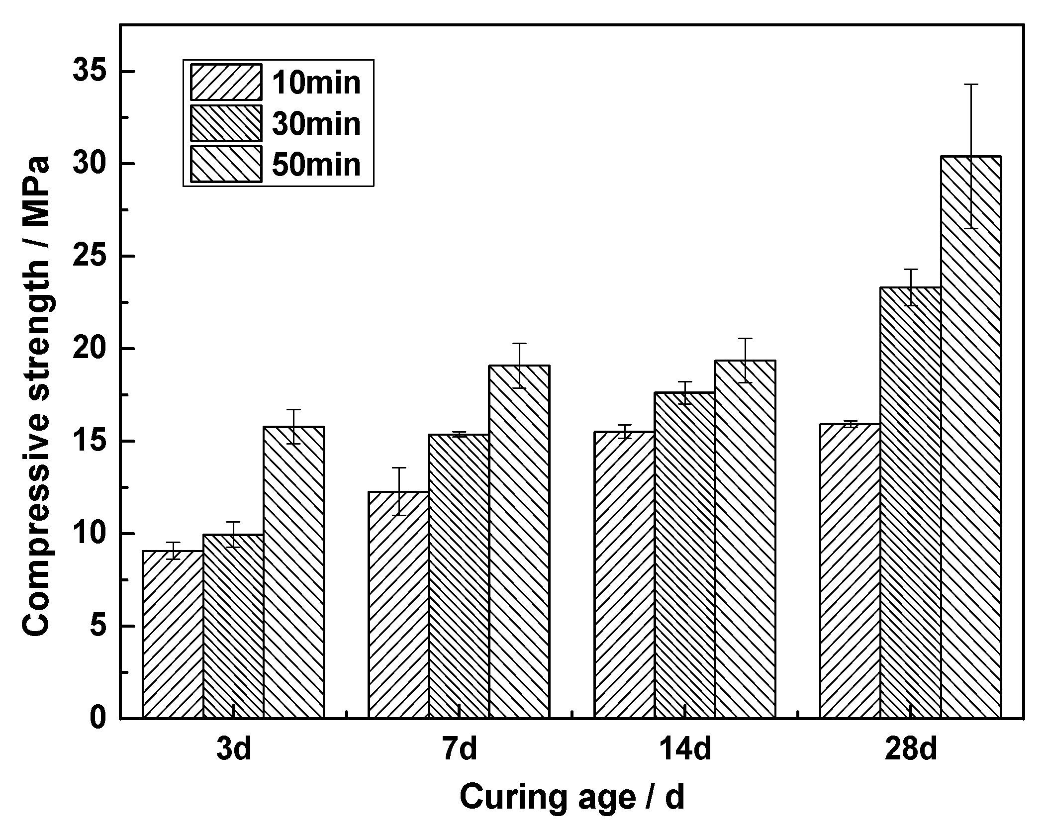 Materials 13 01155 g005