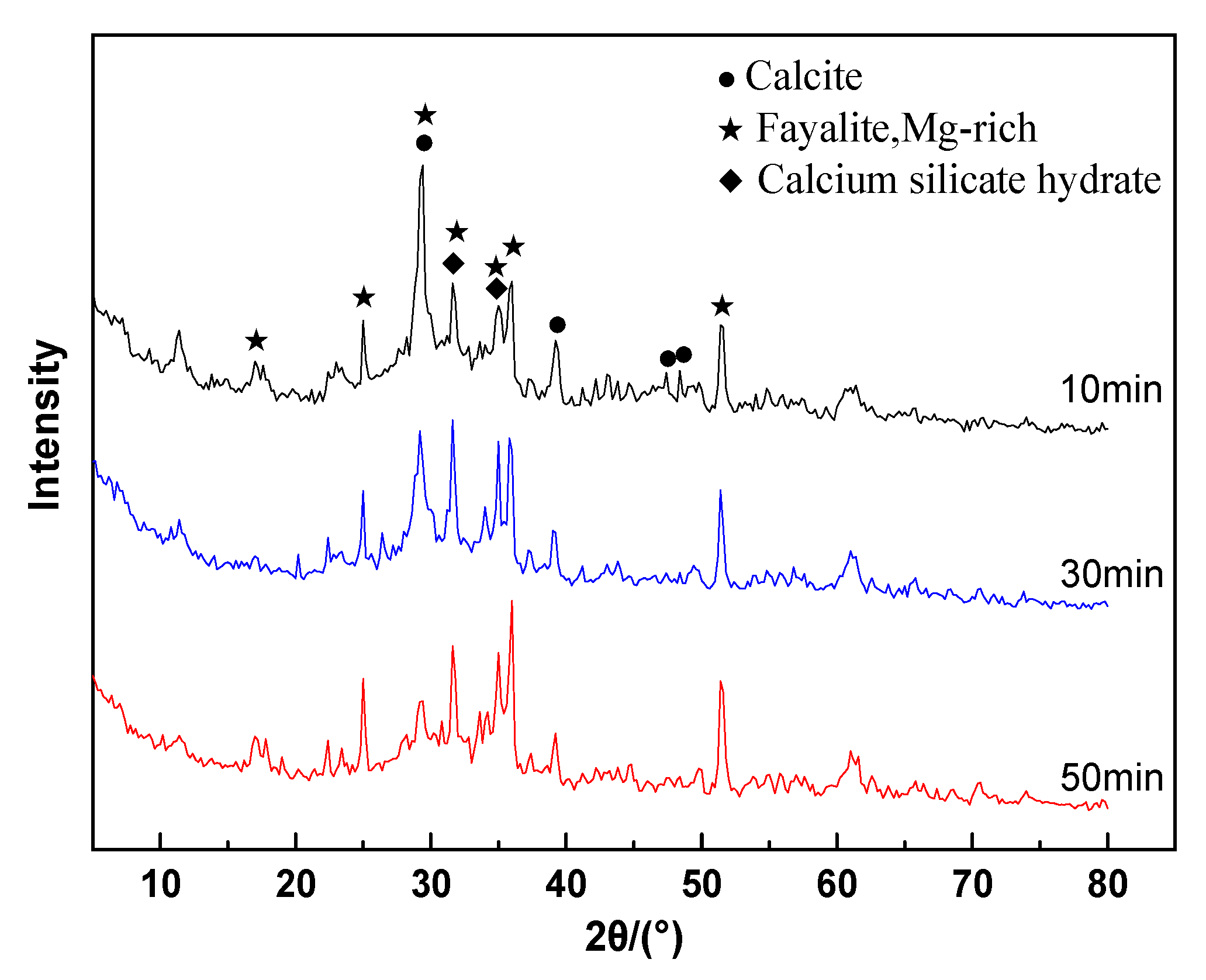 Materials 13 01155 g007