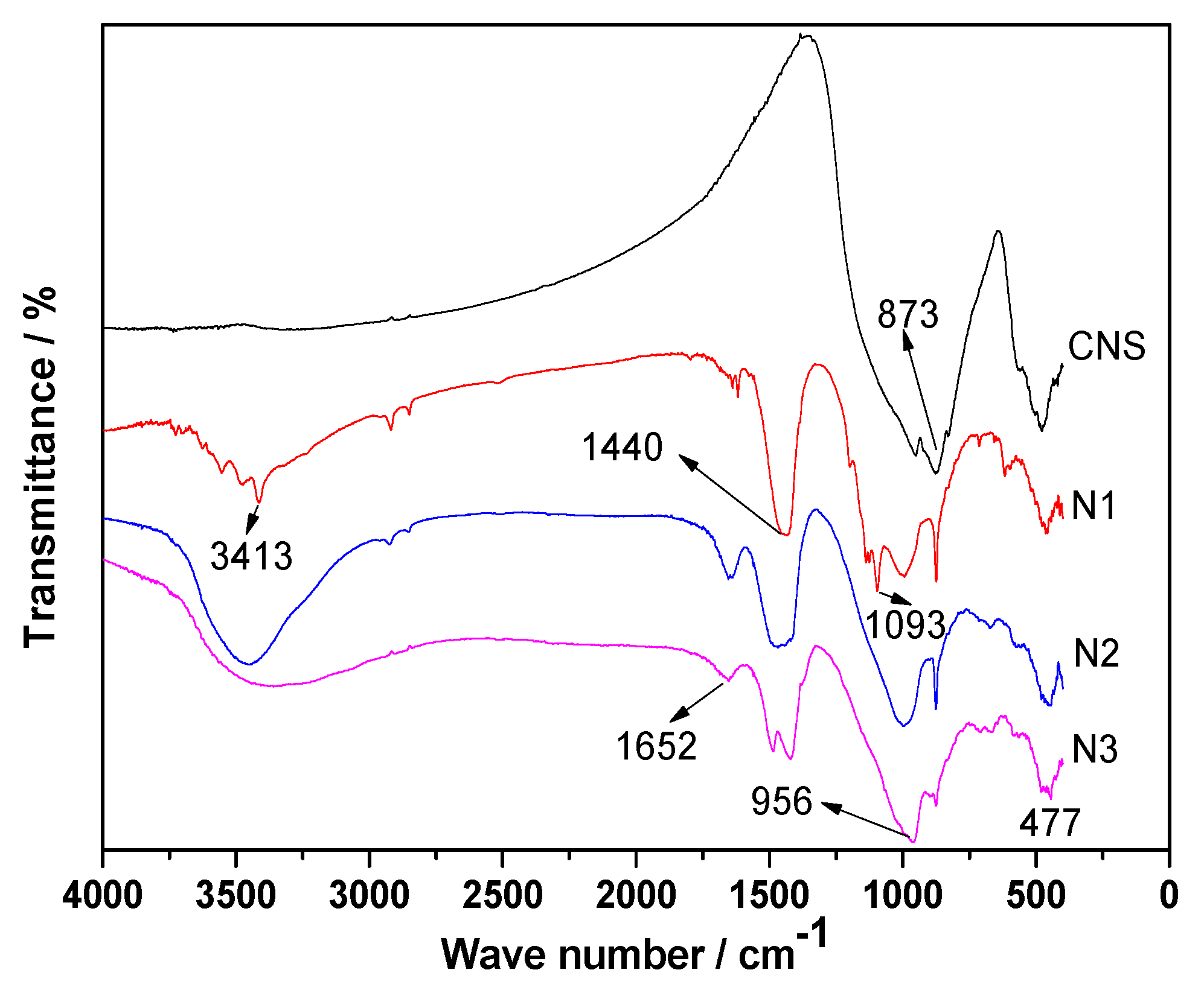 Materials 13 01155 g010