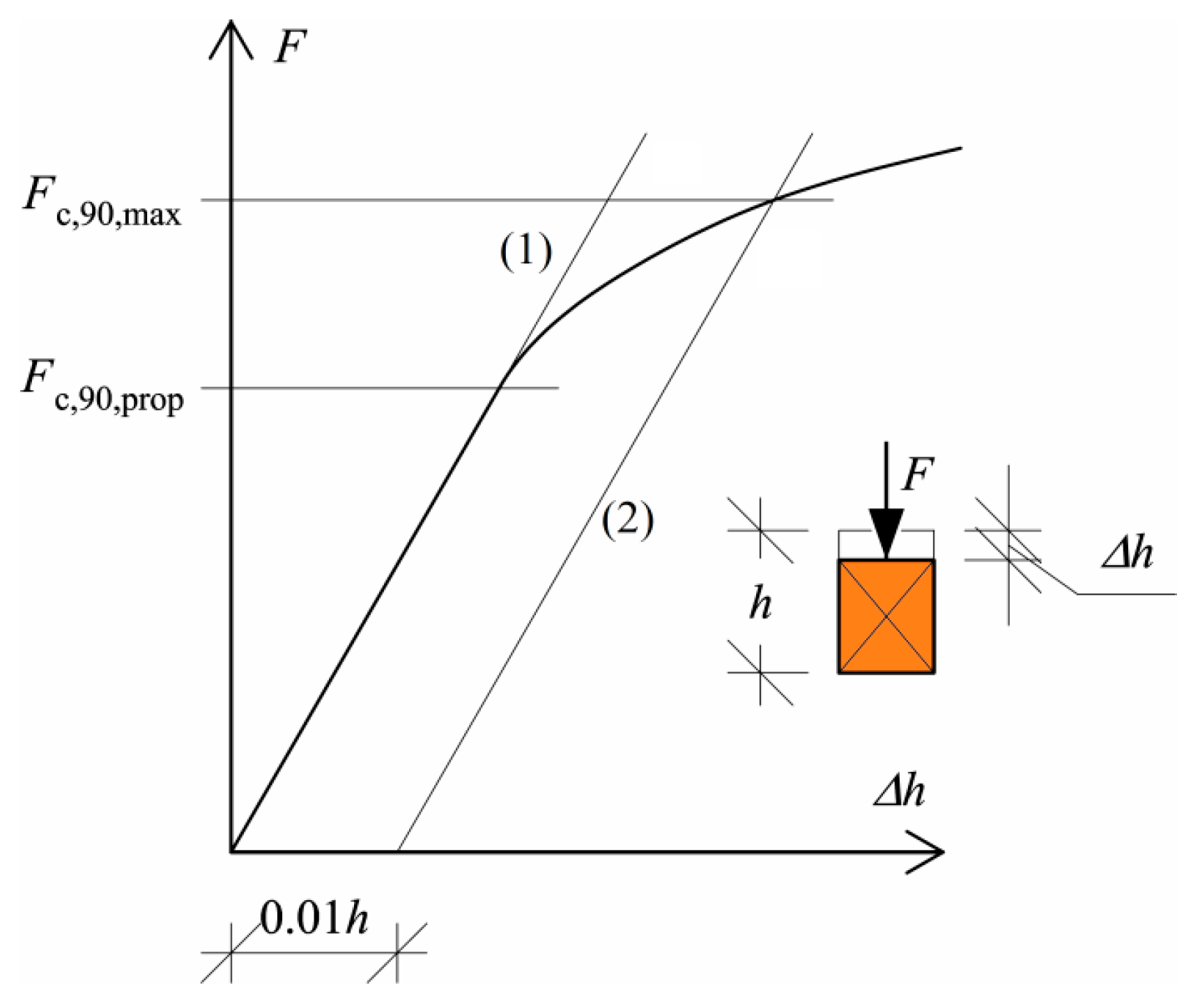 Materials 13 01160 g002