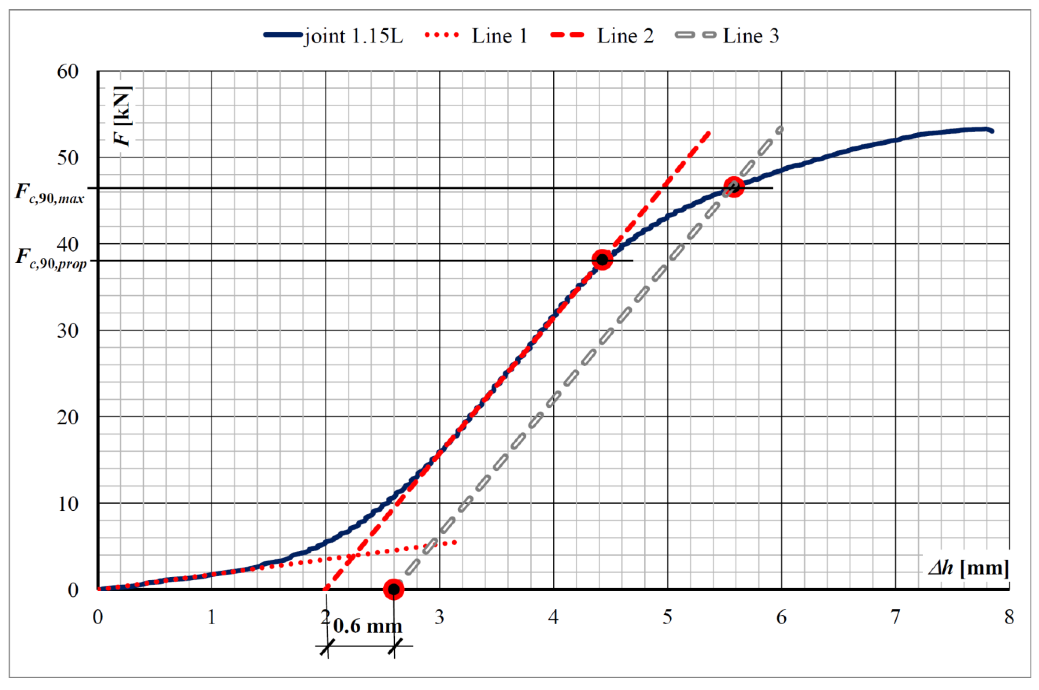 Materials 13 01160 g007