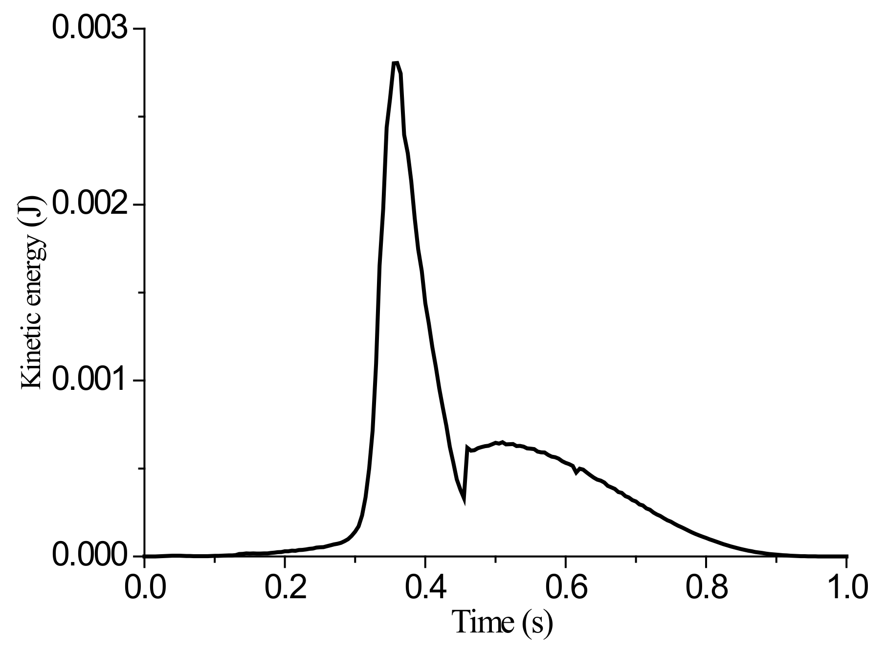 Materials 13 01165 g008