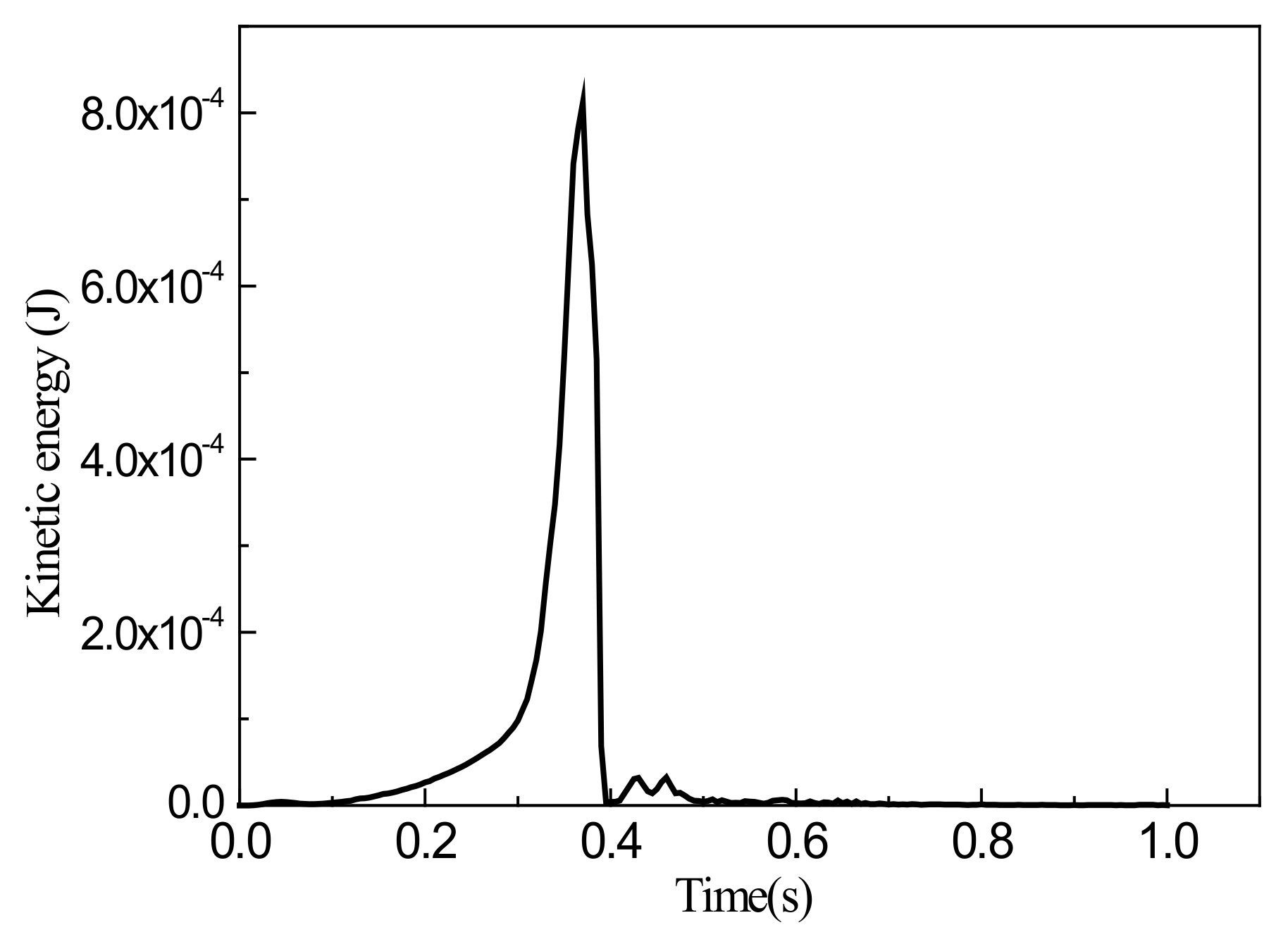 Materials 13 01165 g011