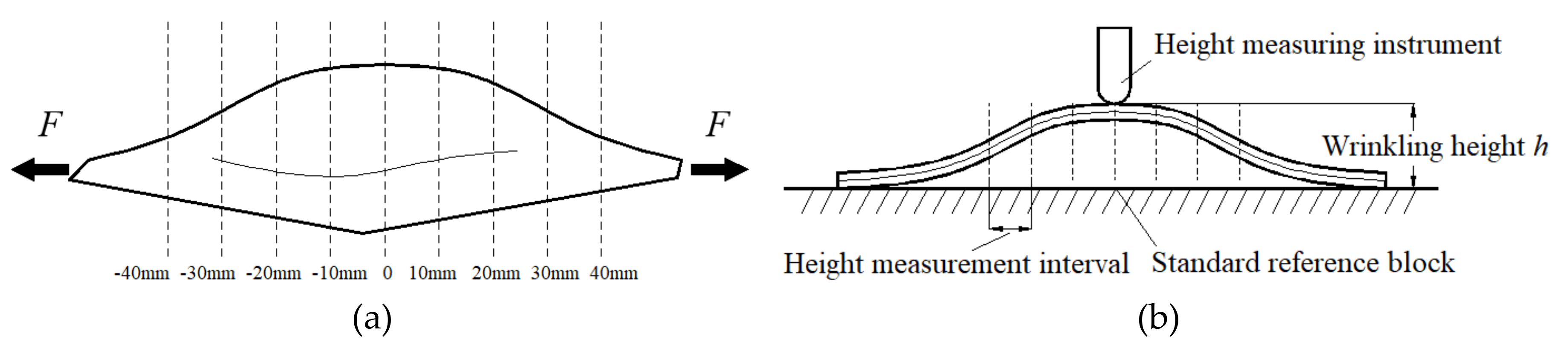 Materials 13 01165 g016