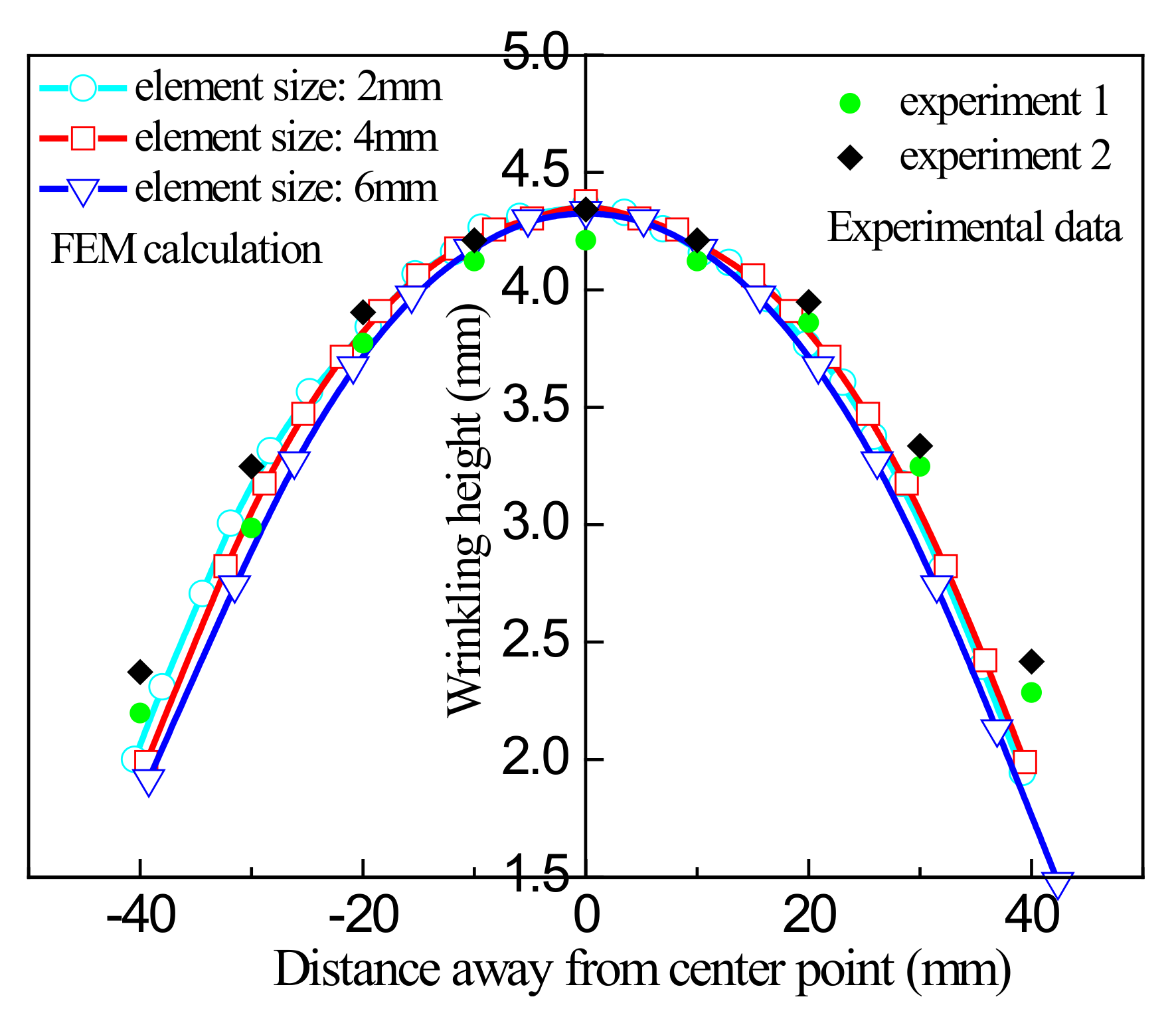 Materials 13 01165 g018