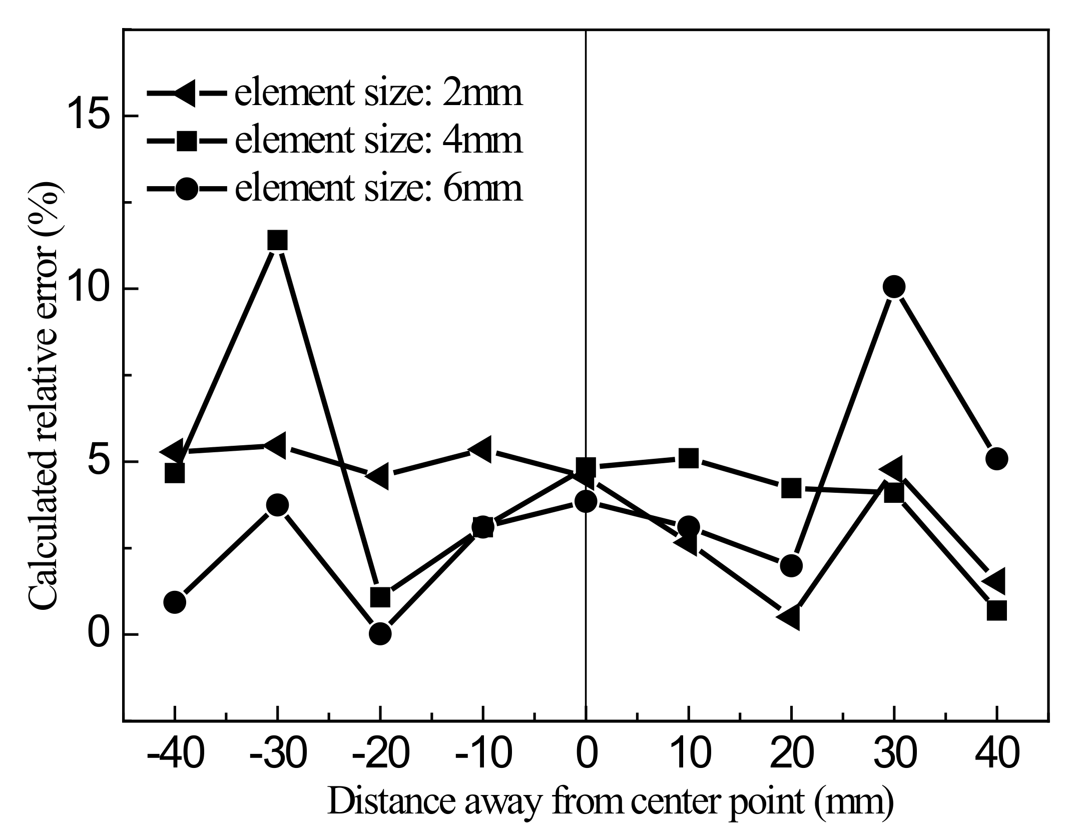 Materials 13 01165 g019