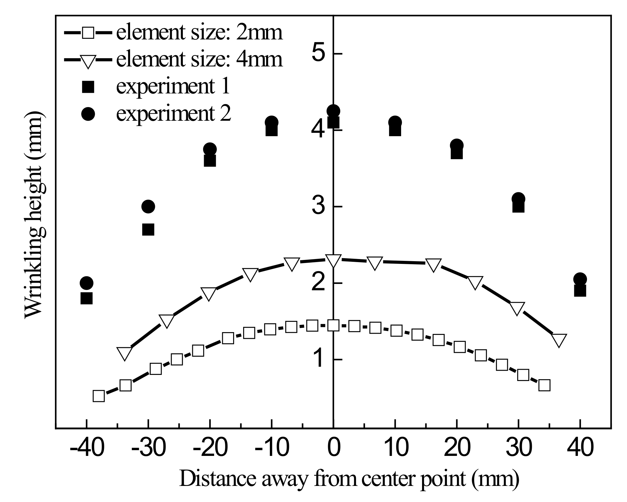 Materials 13 01165 g020