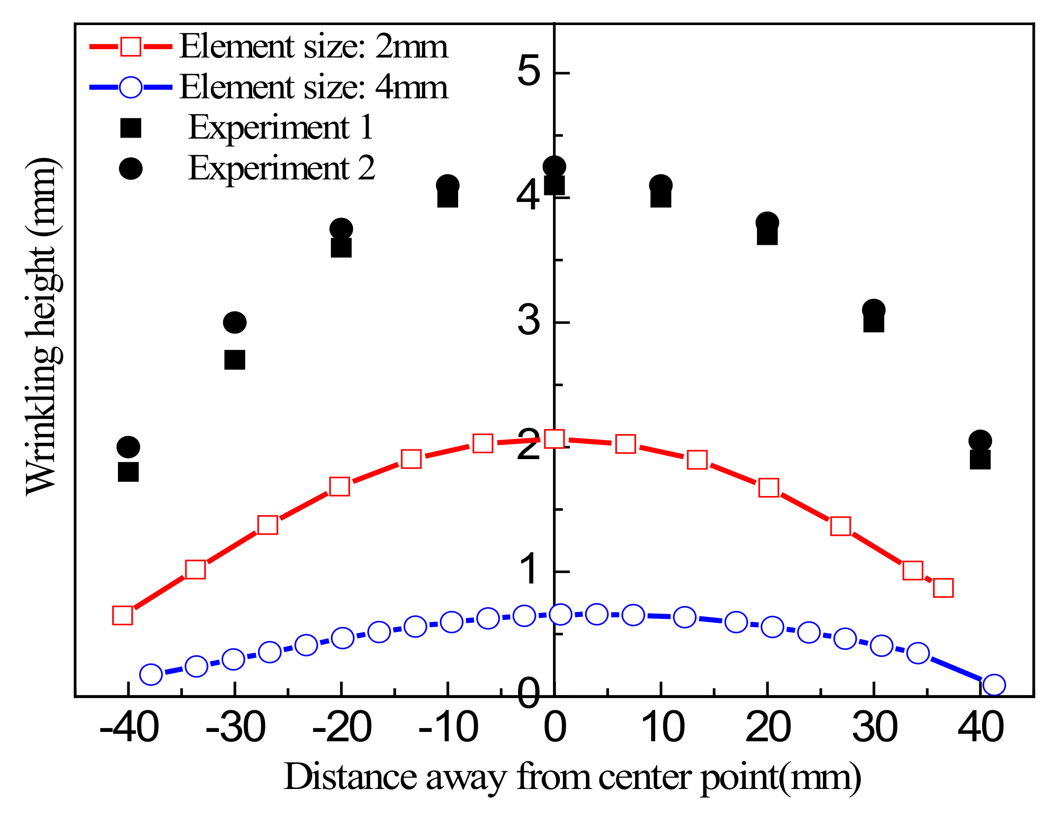 Materials 13 01165 g021